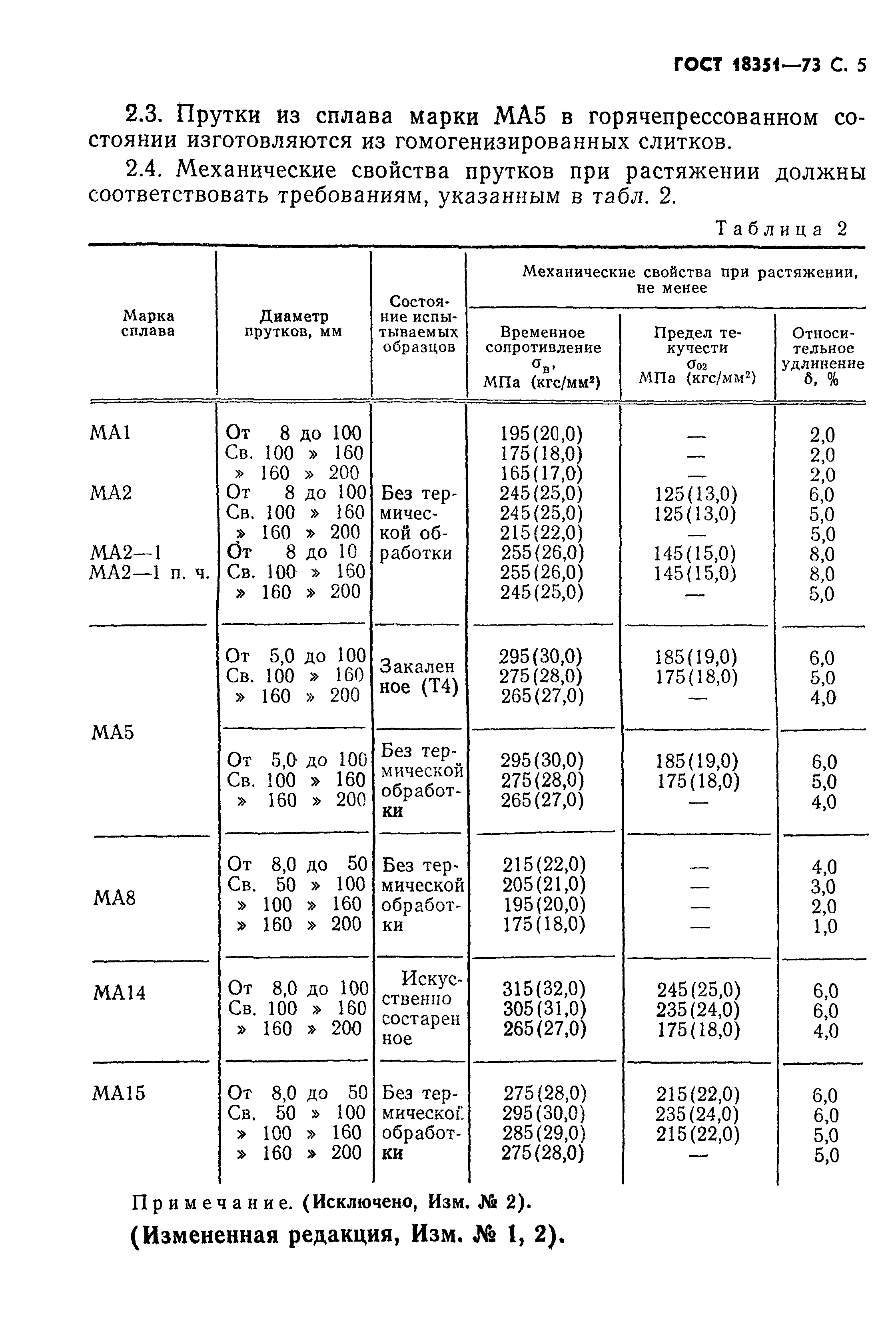 ГОСТ 18351-73