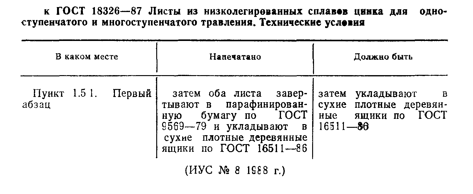ГОСТ 18326-87