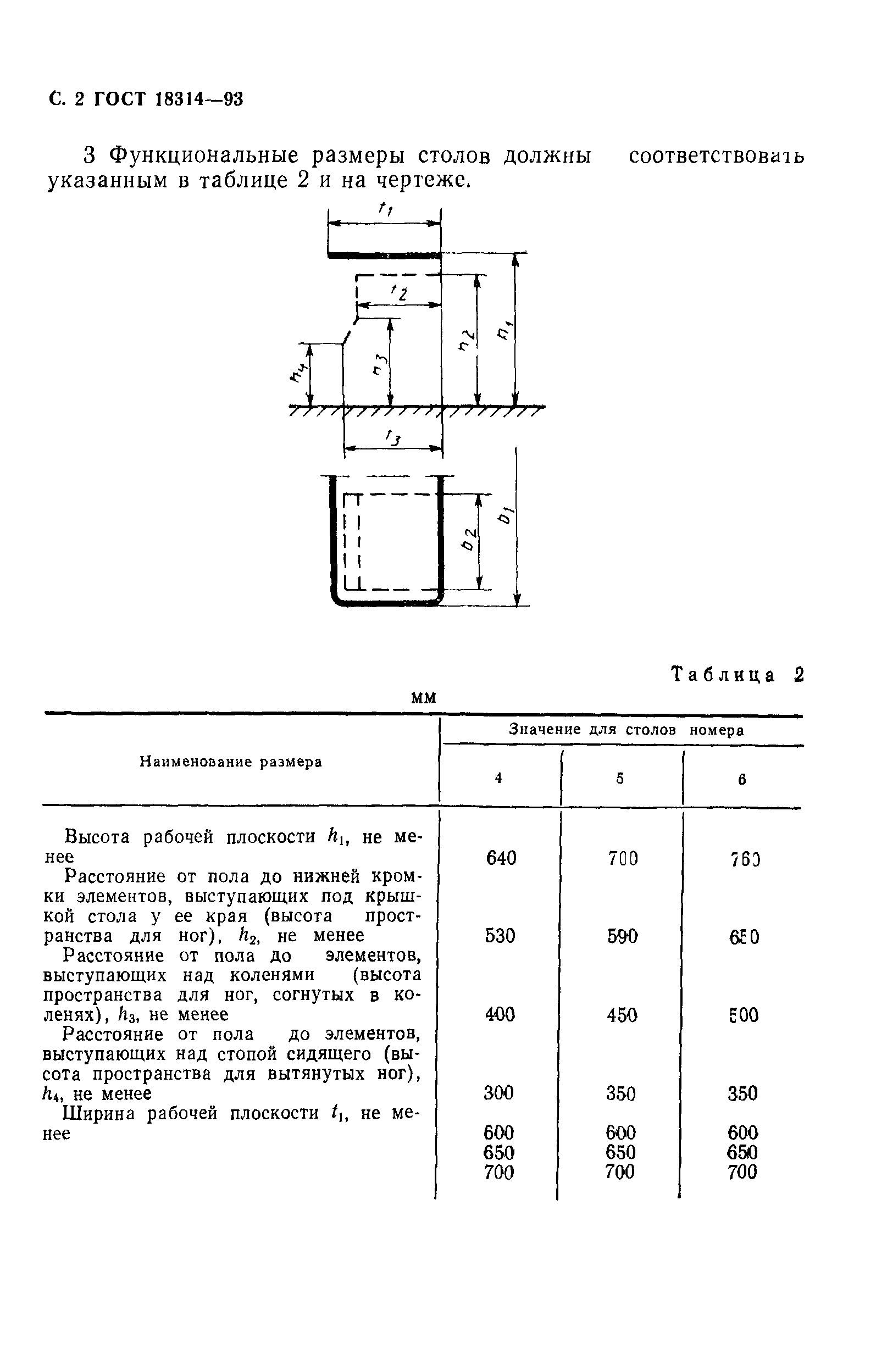 ГОСТ 18314-93