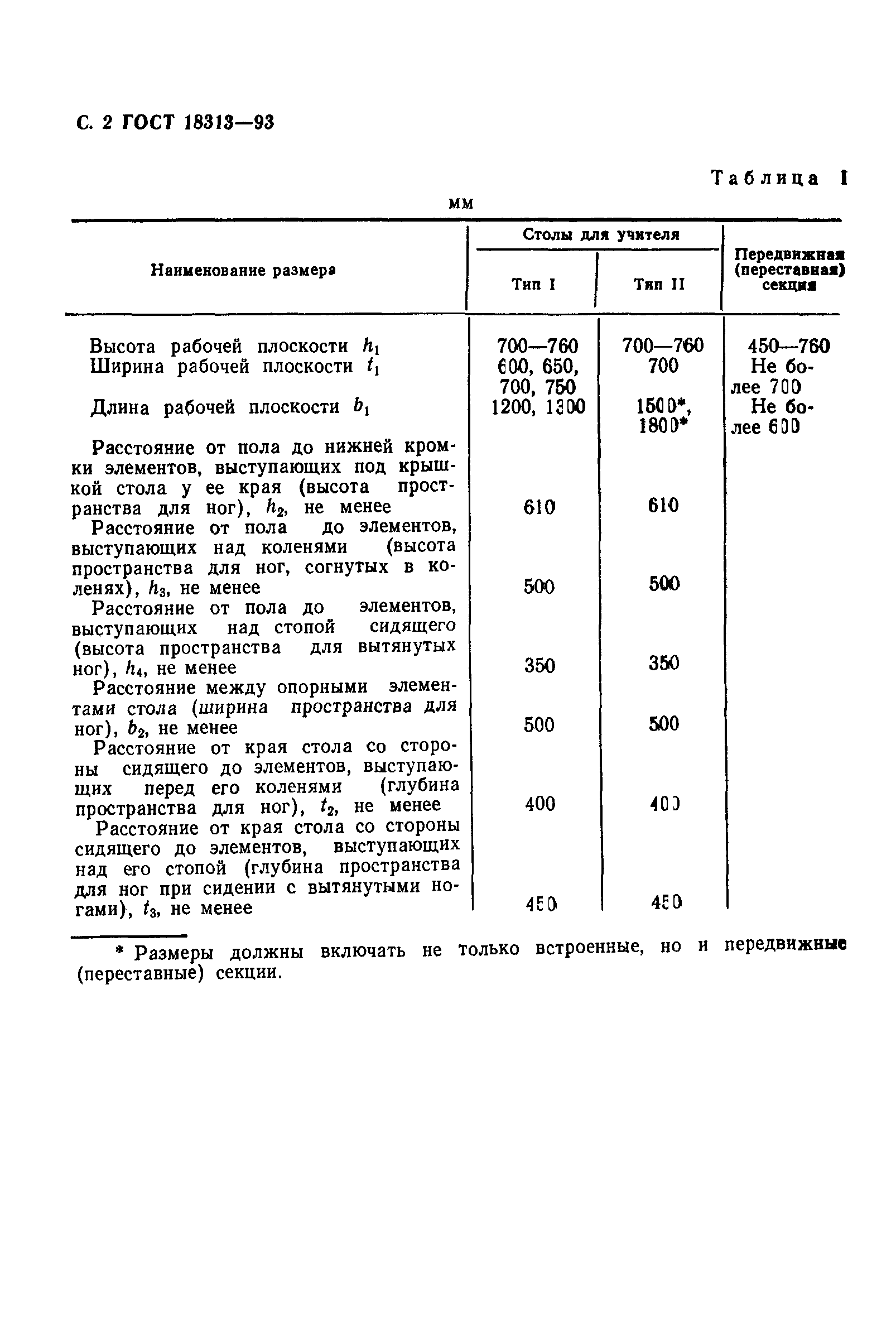 ГОСТ 18313-93