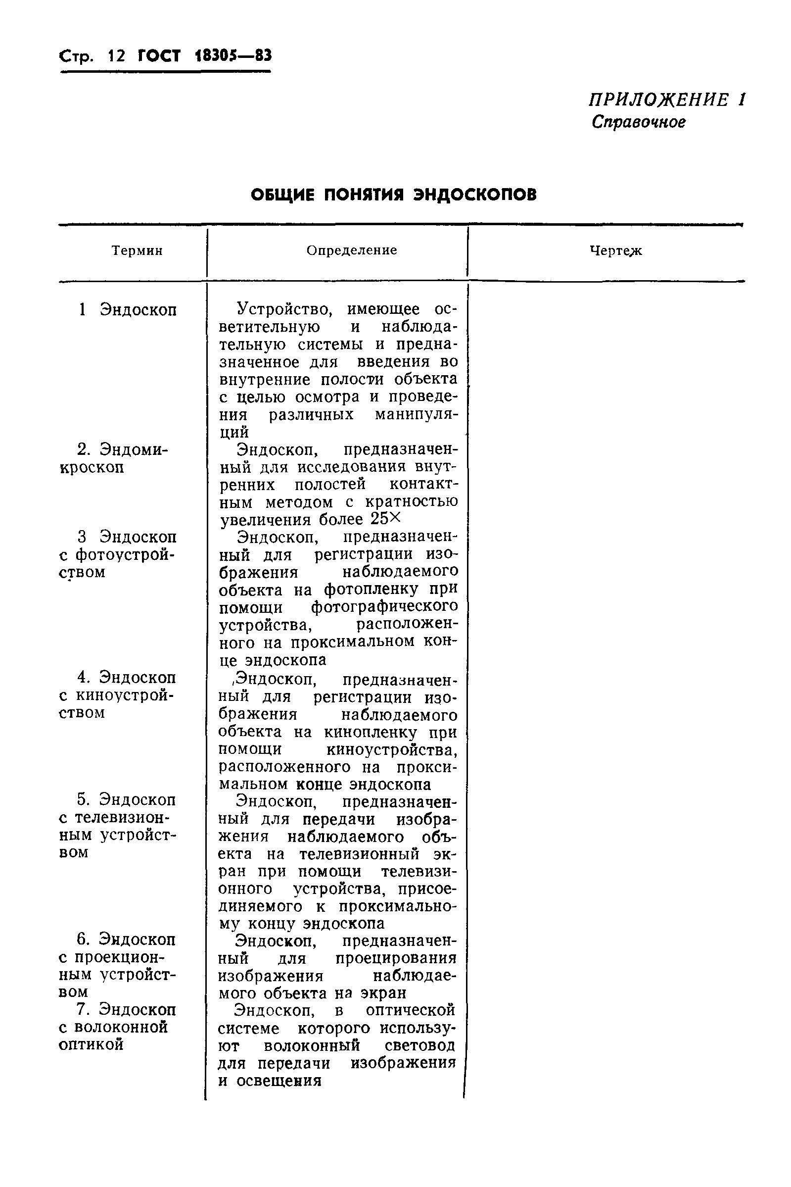 ГОСТ 18305-83