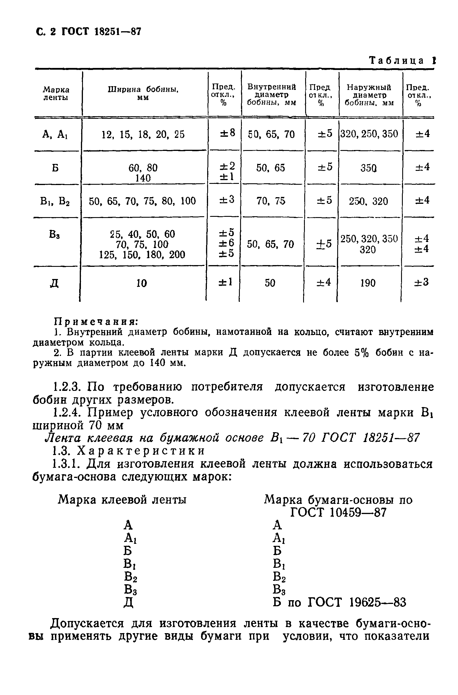 ГОСТ 18251-87