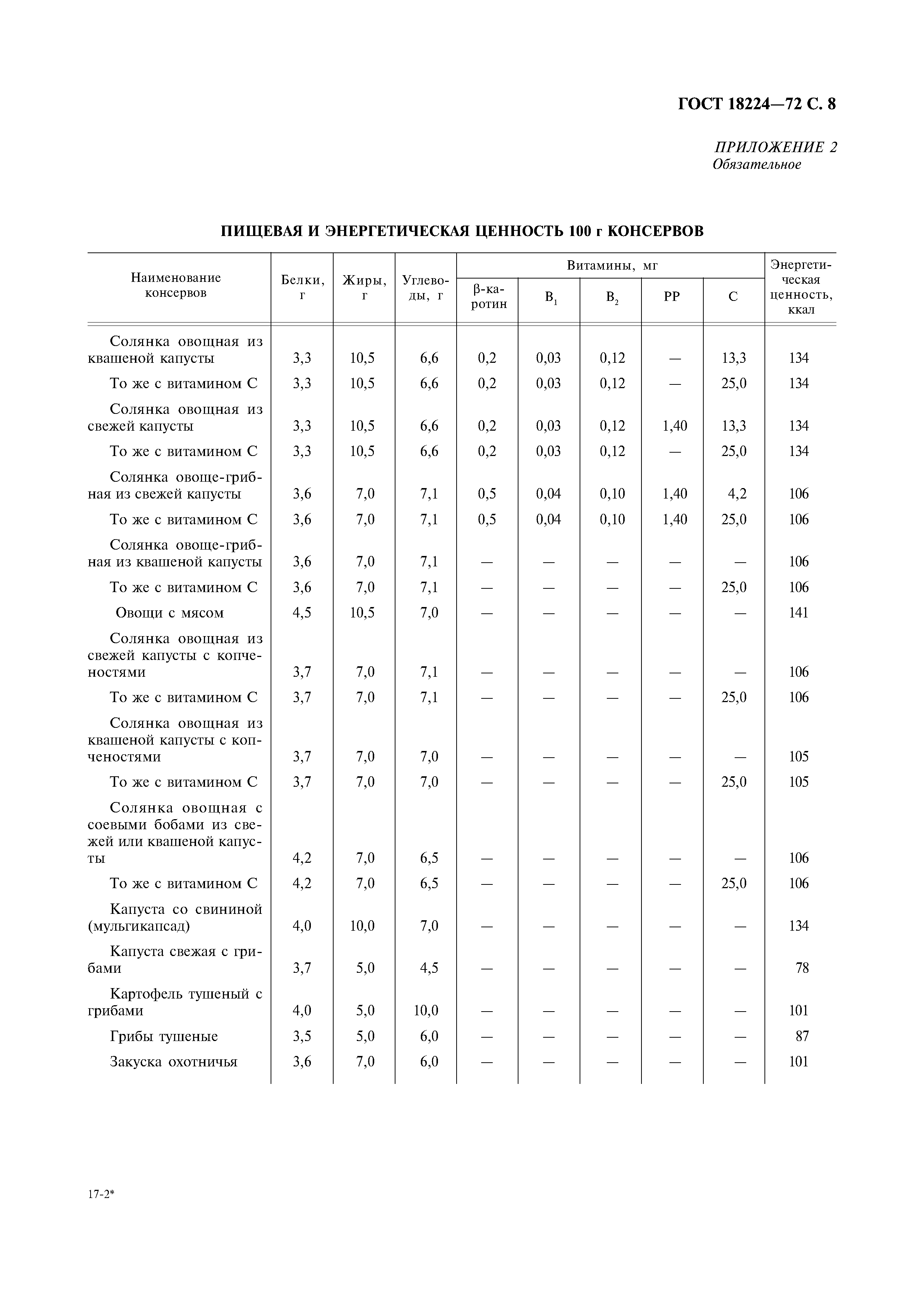 ГОСТ 18224-72