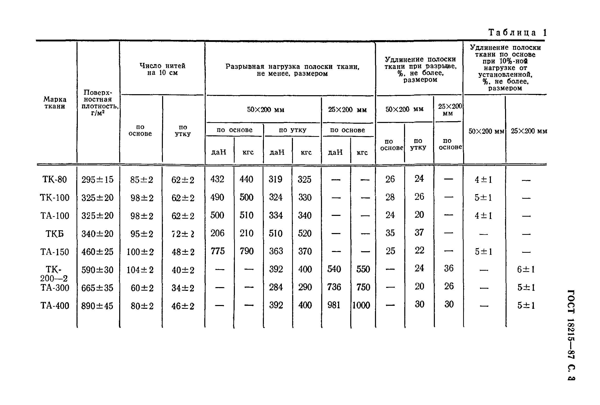 ГОСТ 18215-87