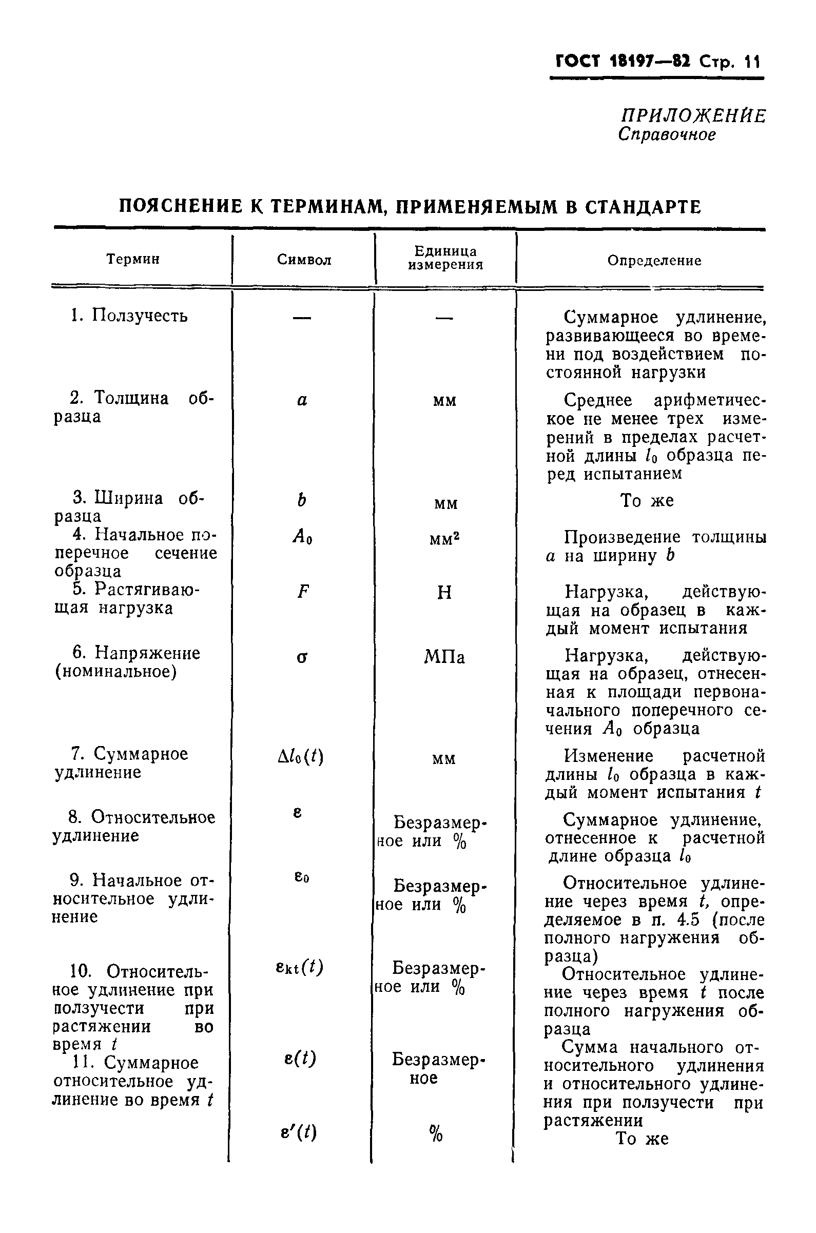 ГОСТ 18197-82