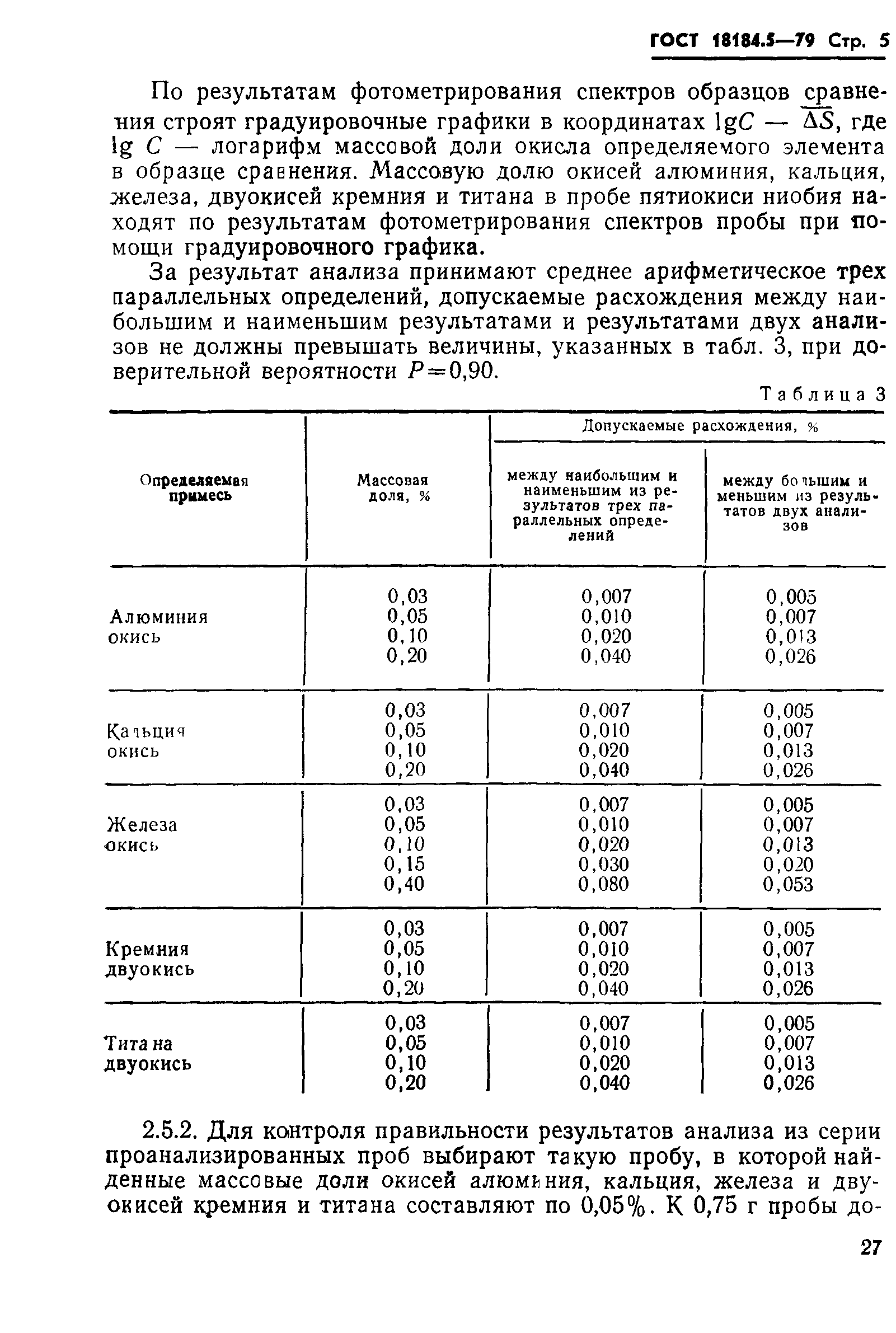 ГОСТ 18184.5-79