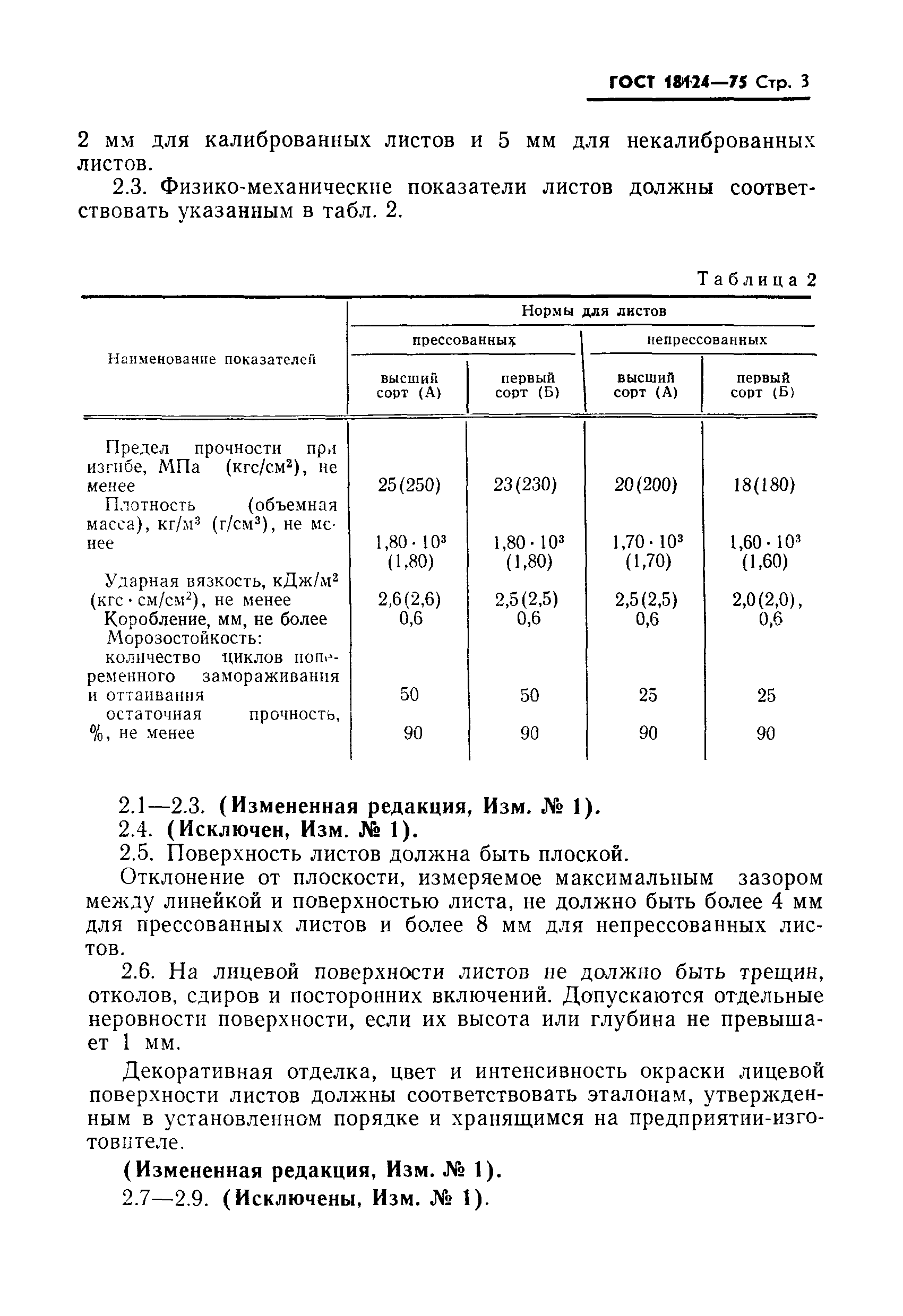 ГОСТ 18124-75