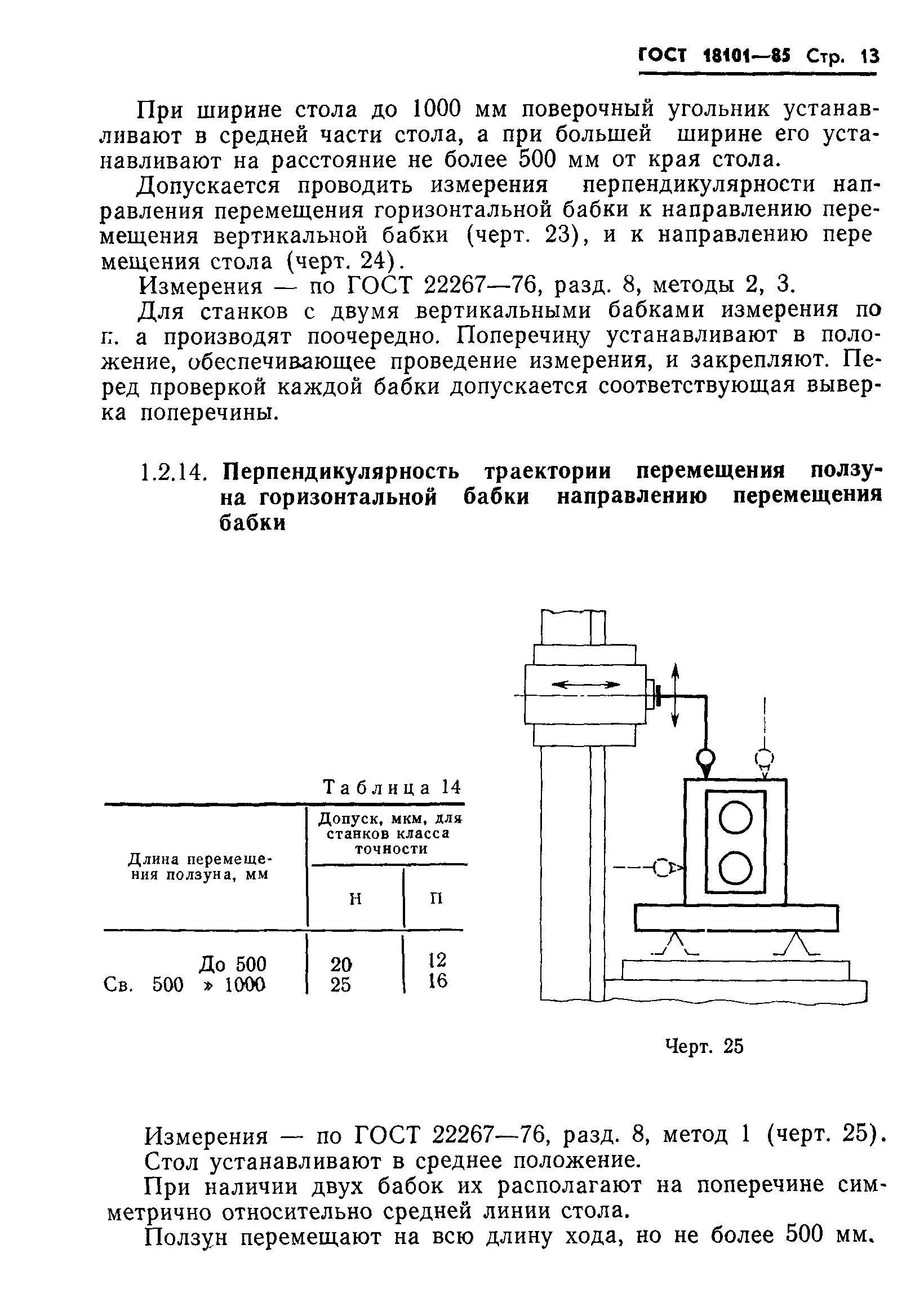 ГОСТ 18101-85
