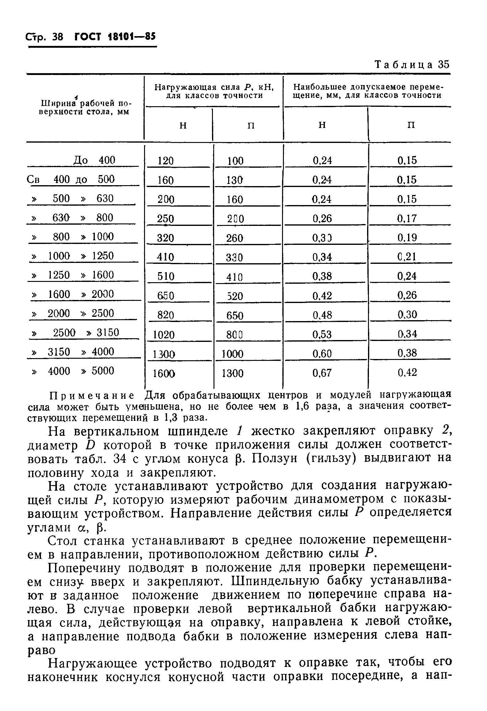 ГОСТ 18101-85