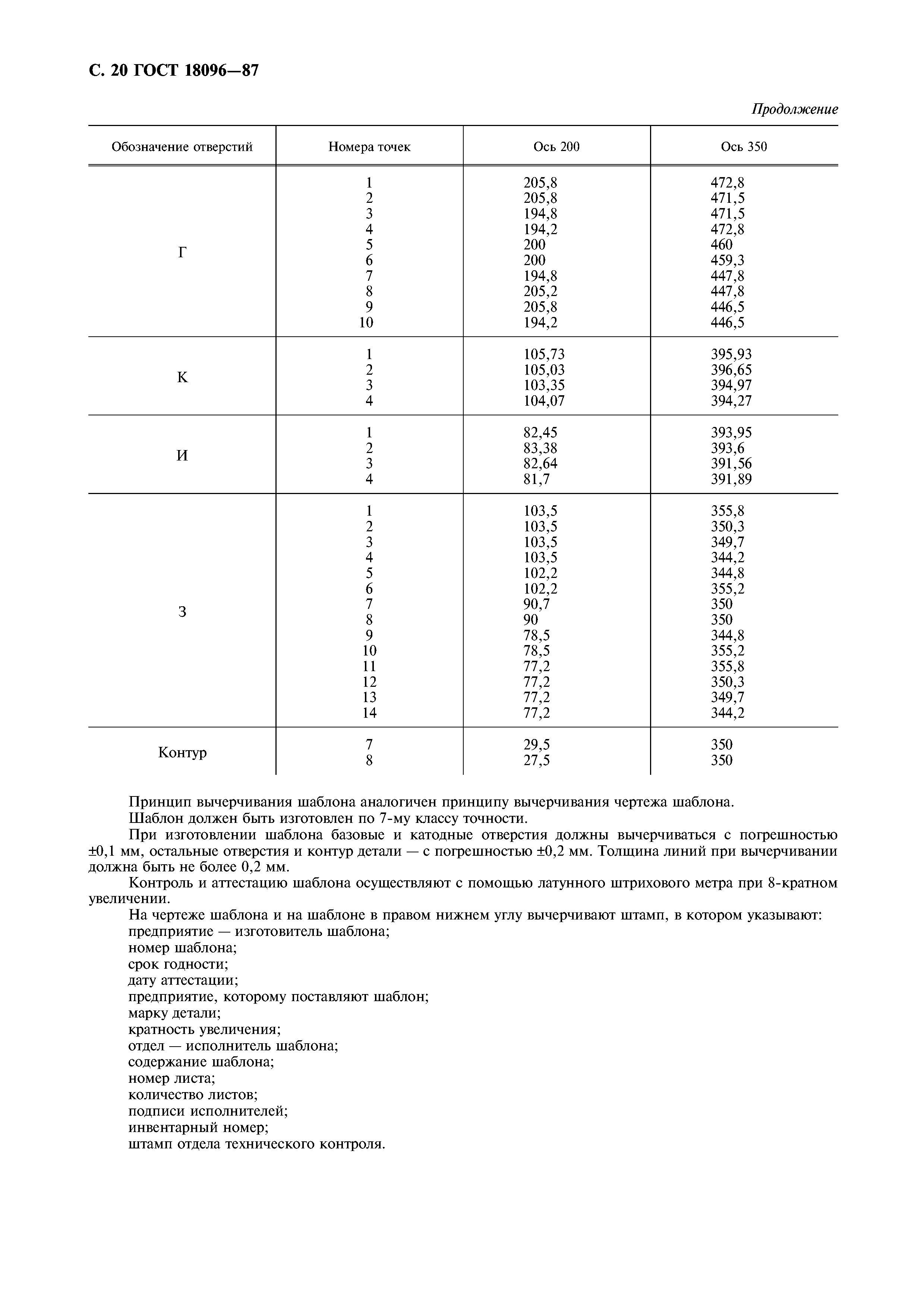 ГОСТ 18096-87