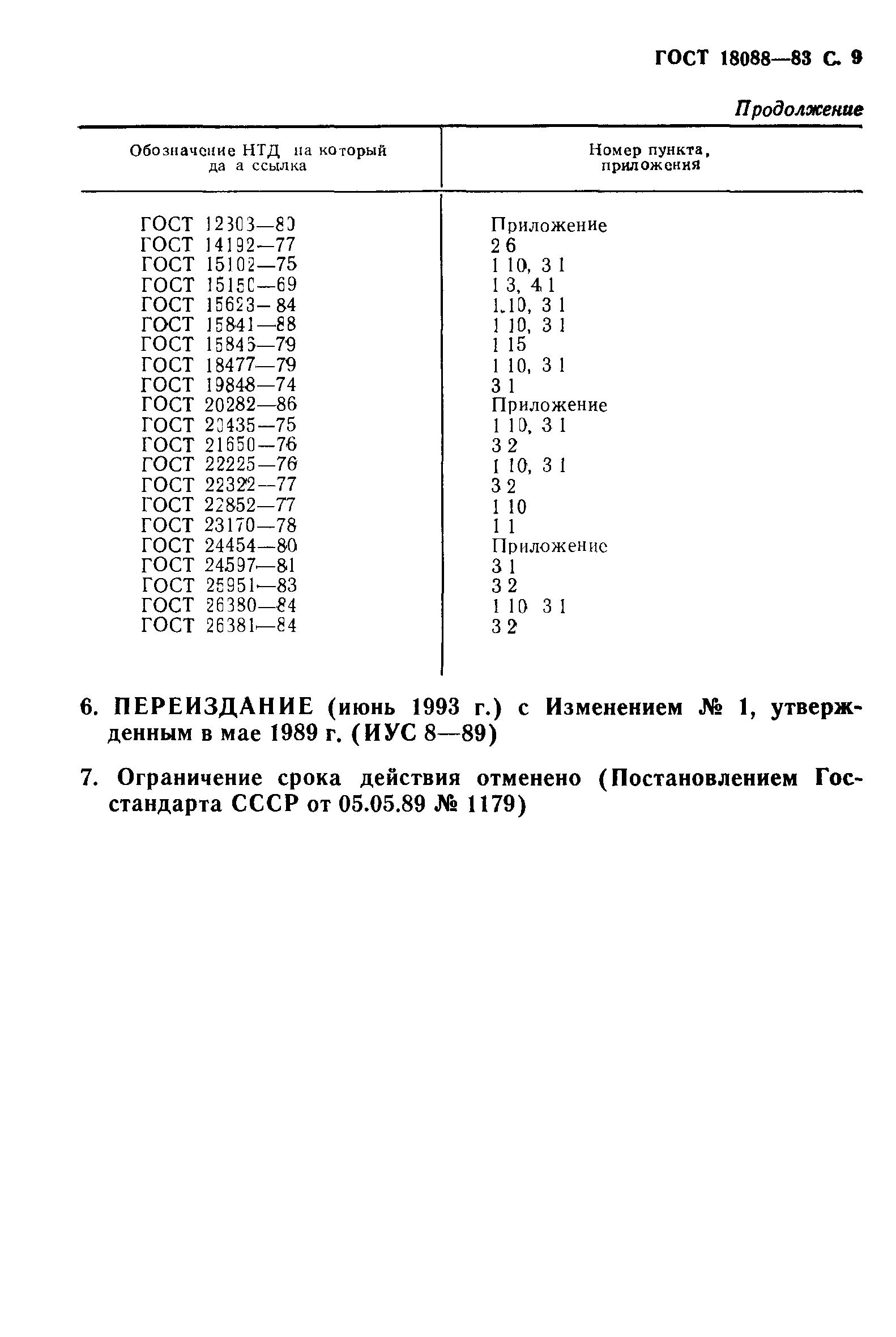 ГОСТ 18088-83