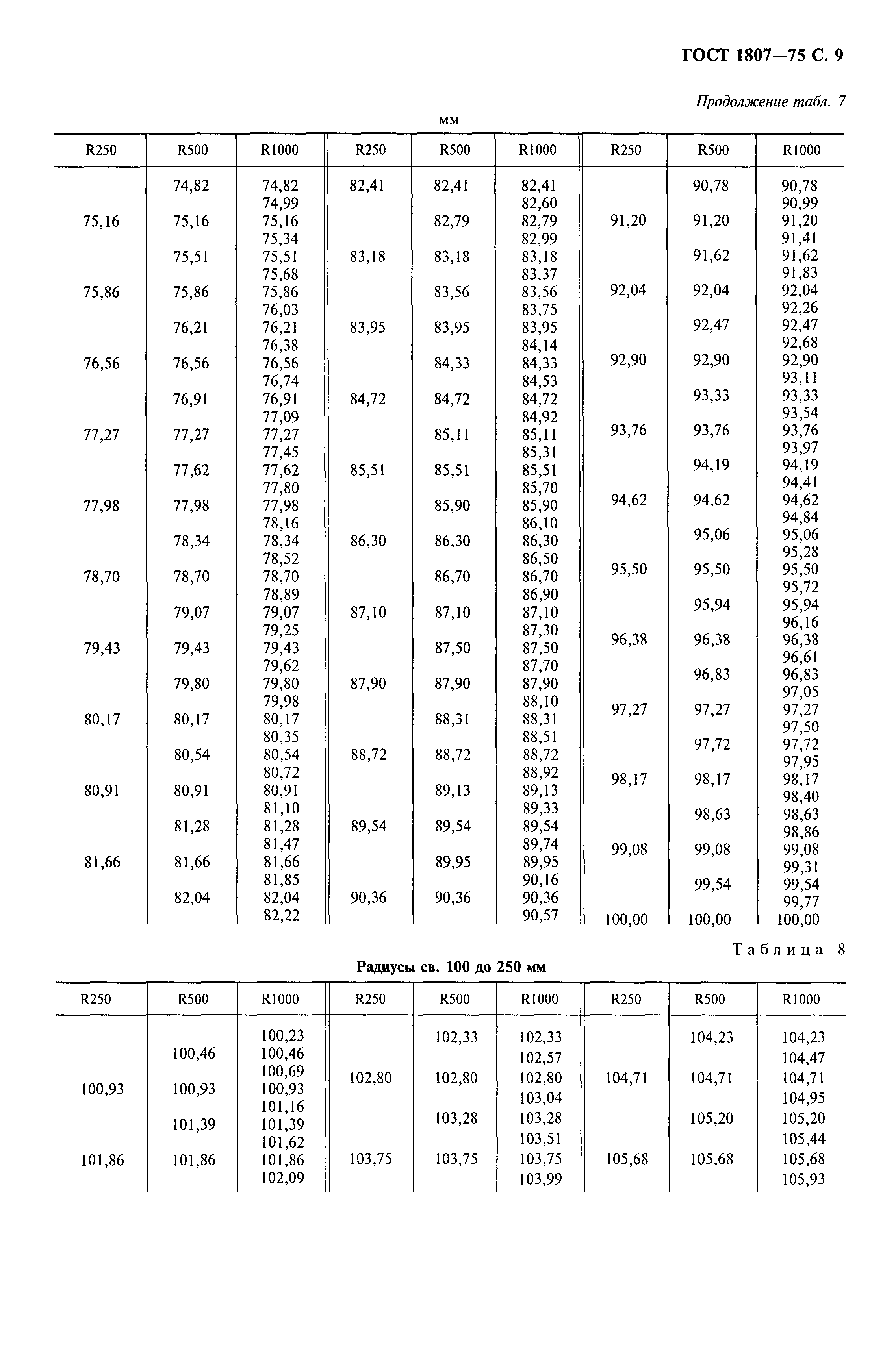 ГОСТ 1807-75