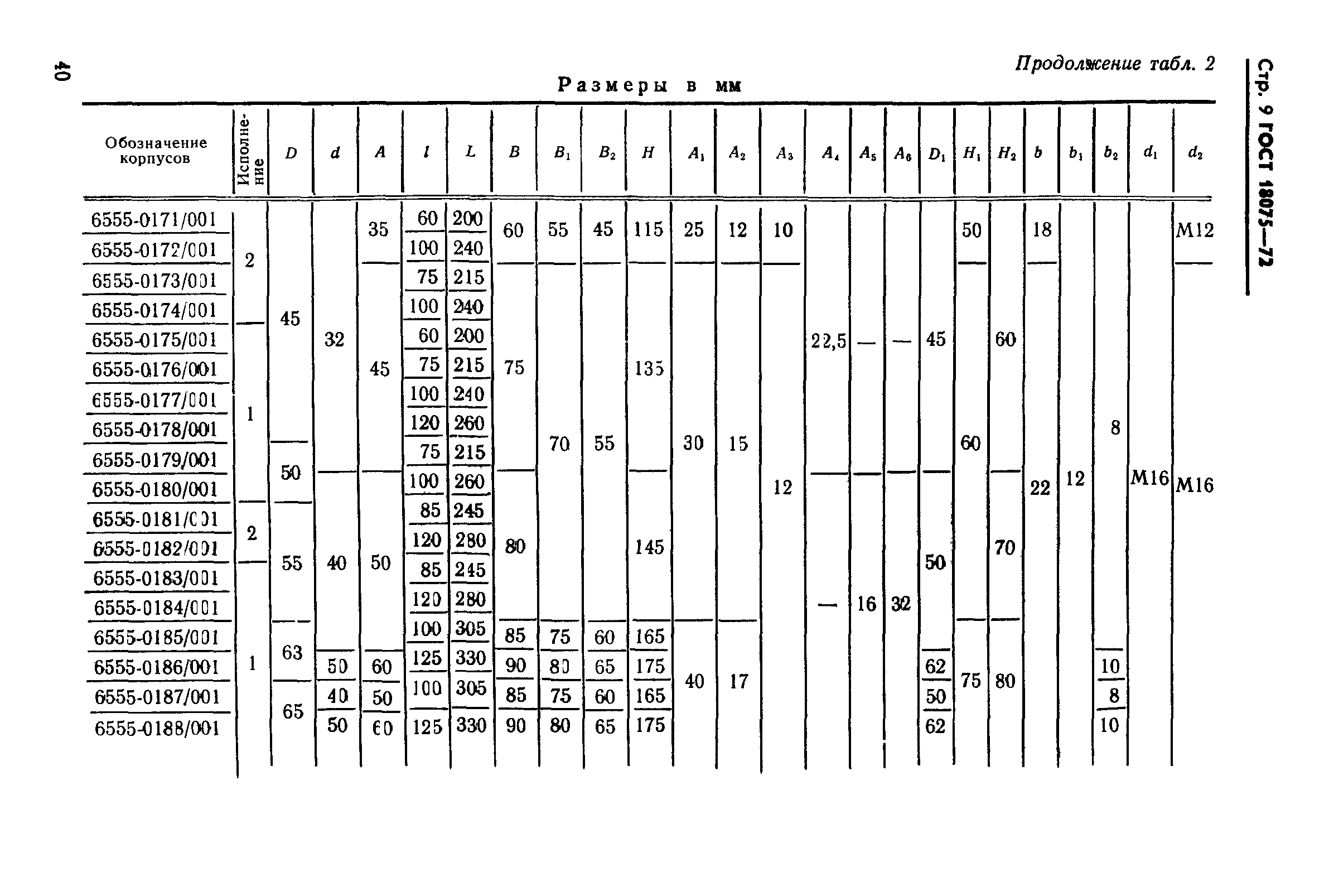 ГОСТ 18075-72