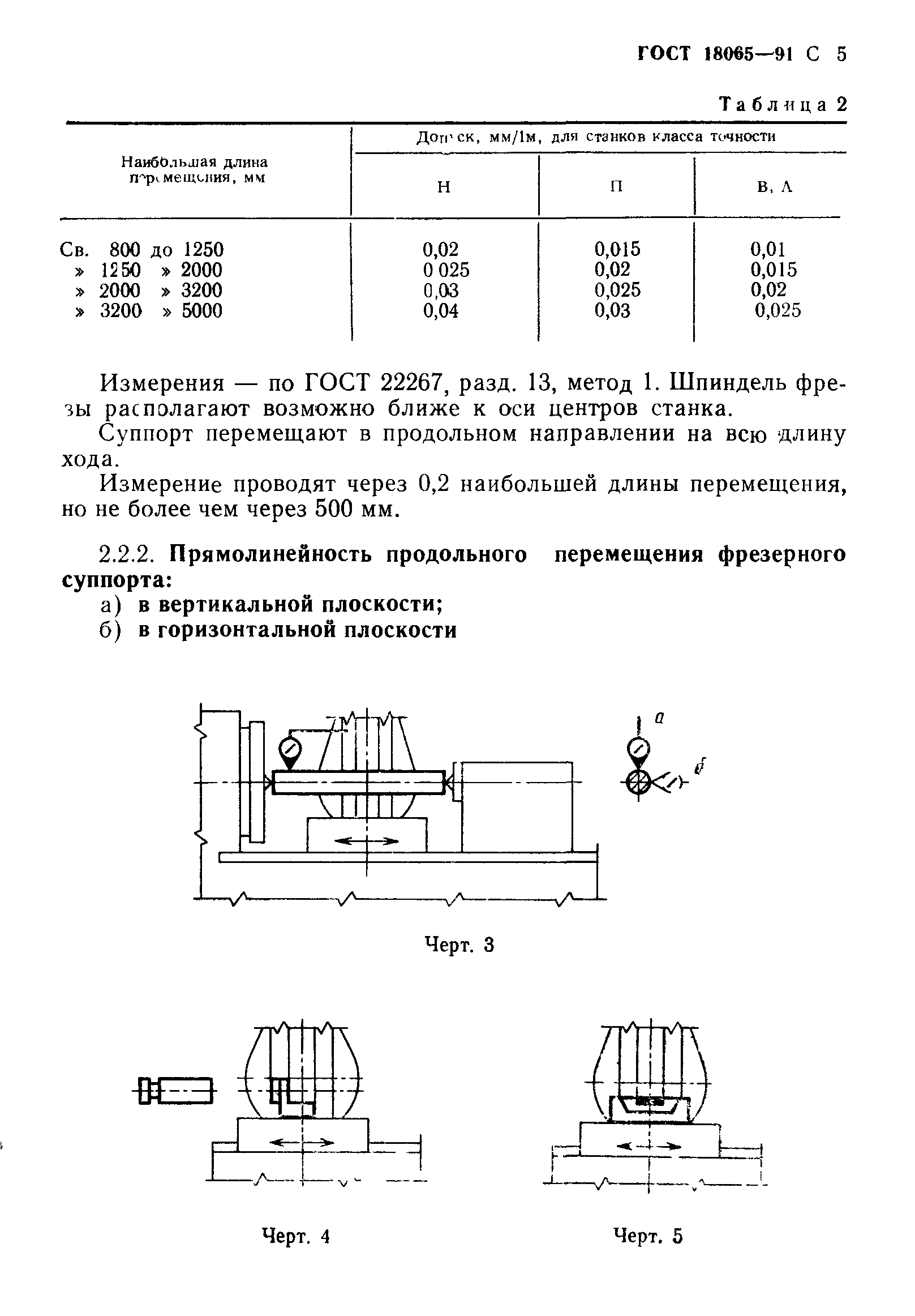 ГОСТ 18065-91