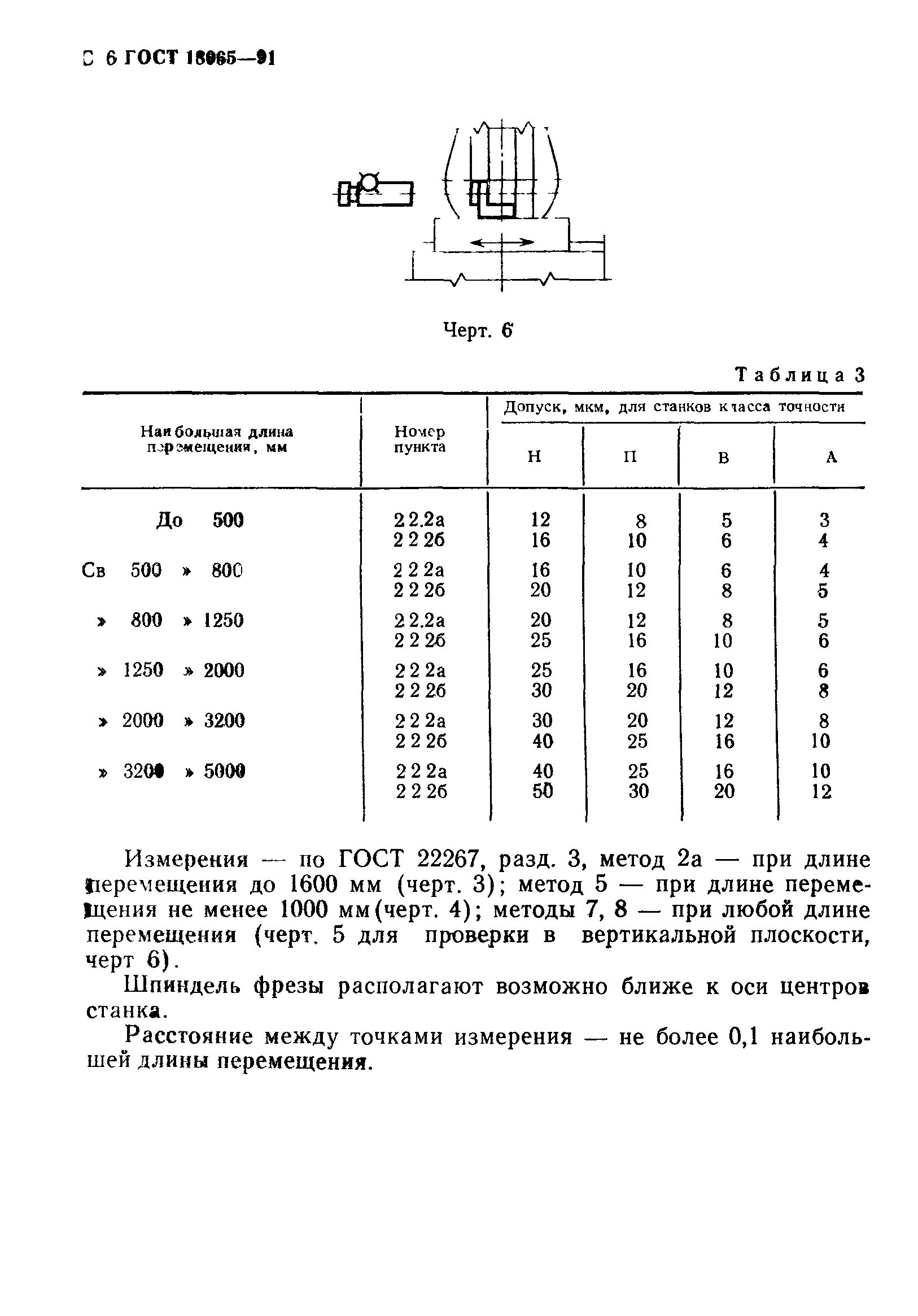 ГОСТ 18065-91