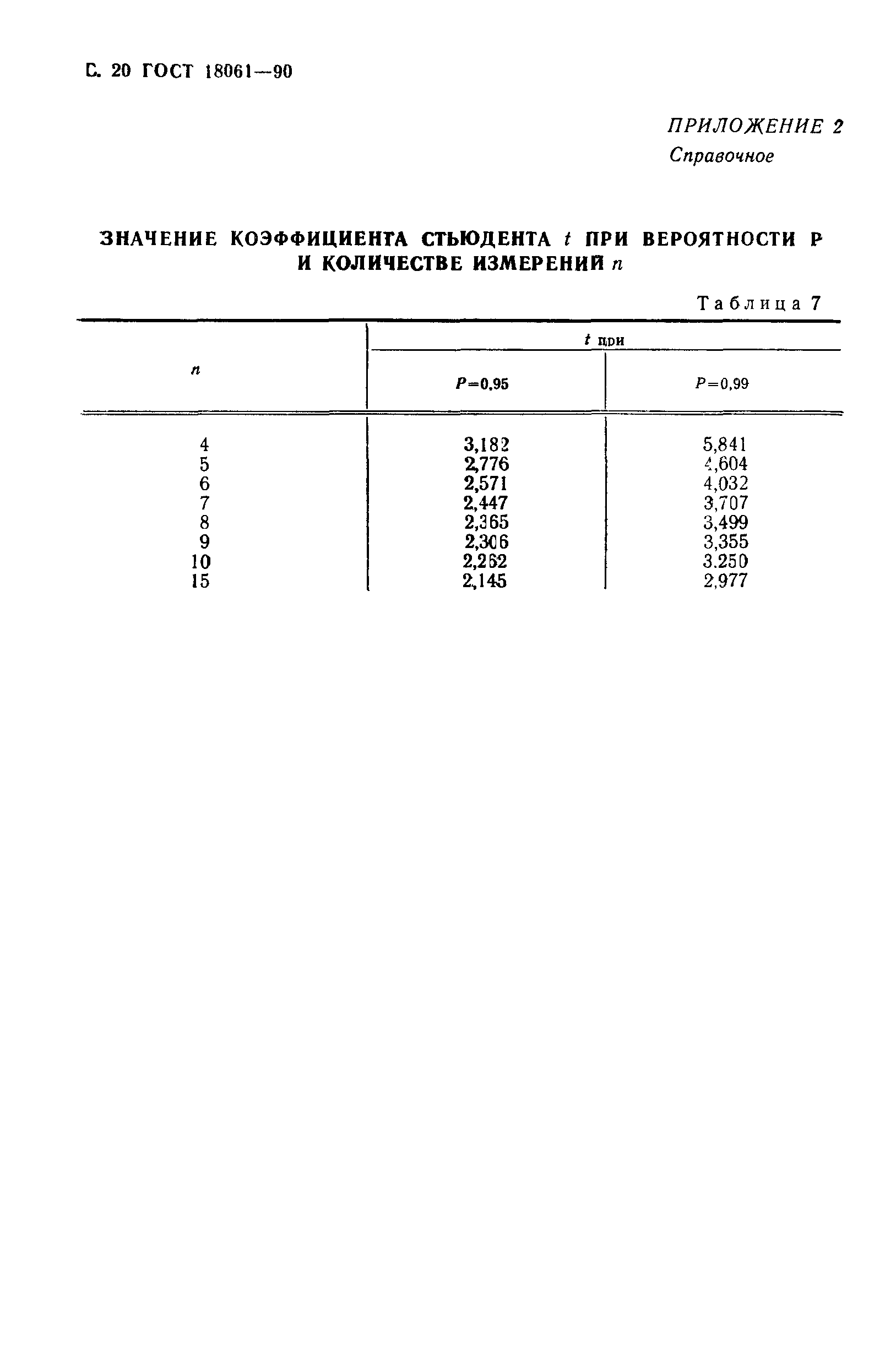 ГОСТ 18061-90