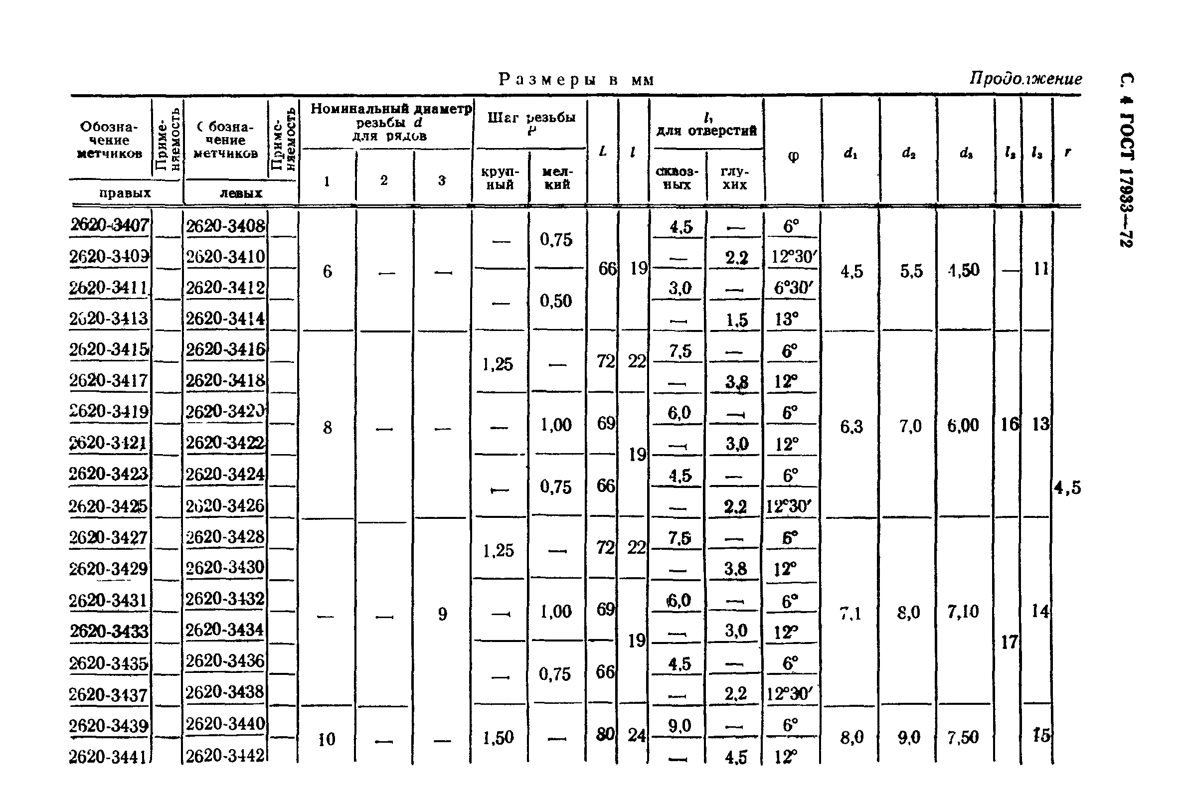 ГОСТ 17933-72