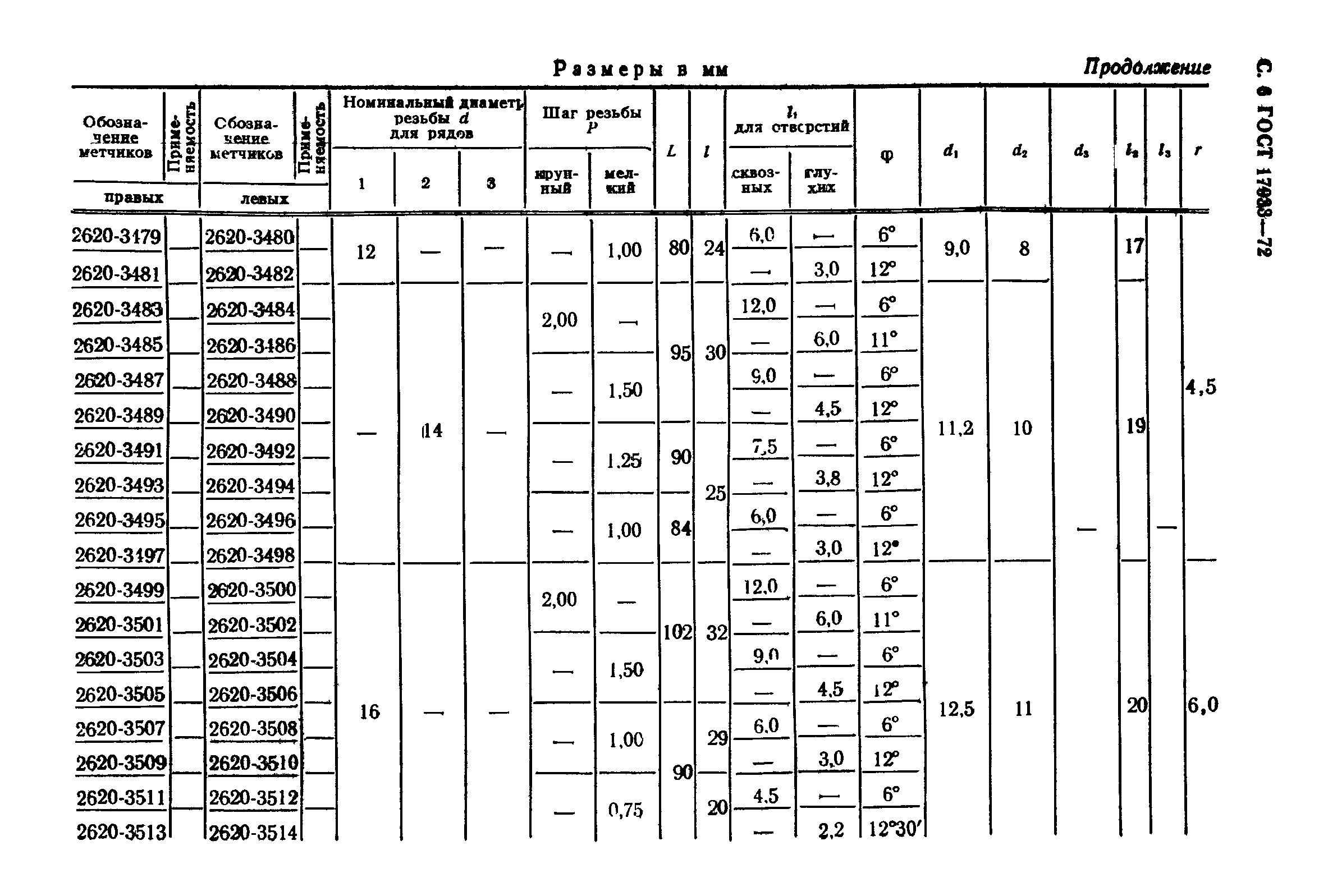 ГОСТ 17933-72