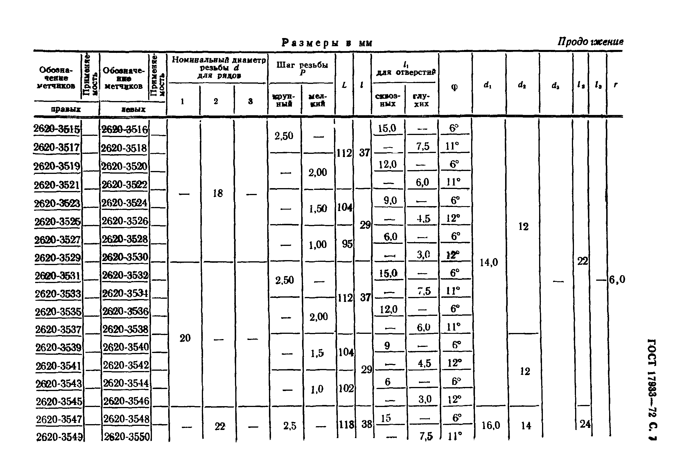 ГОСТ 17933-72