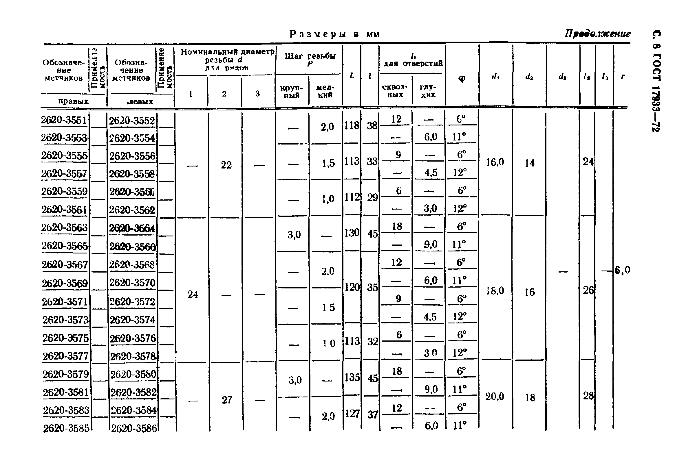ГОСТ 17933-72