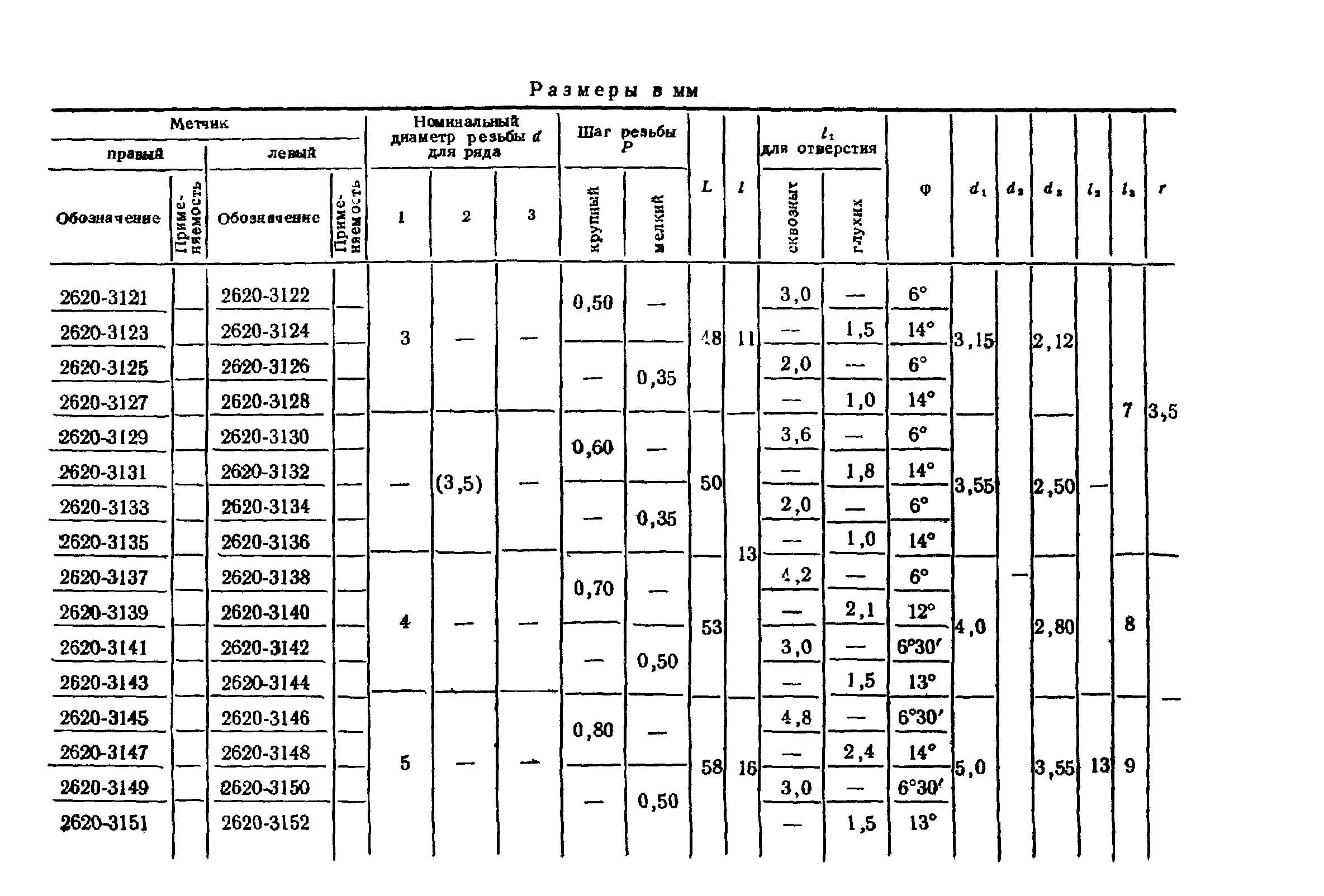 ГОСТ 17932-72