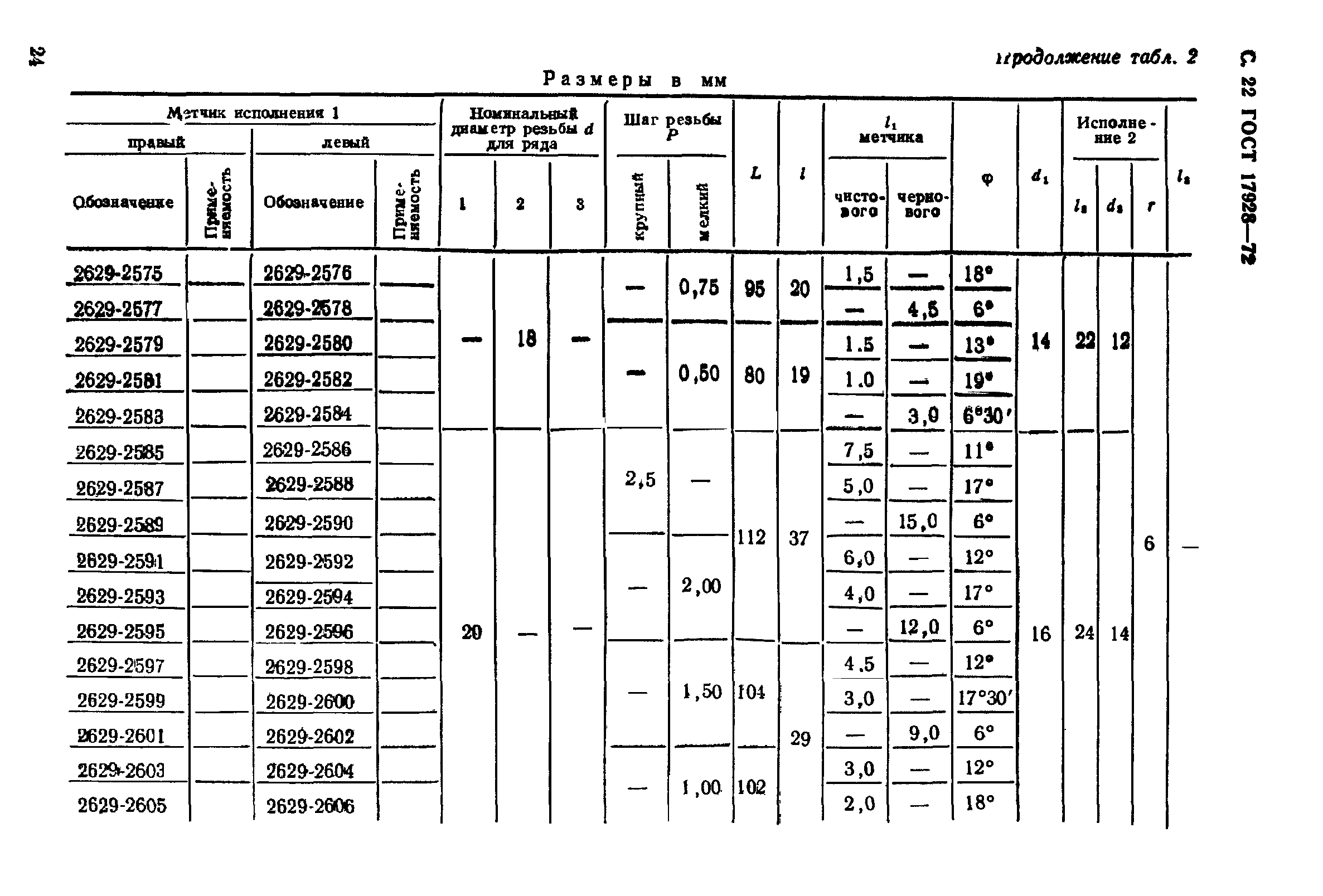 ГОСТ 17928-72