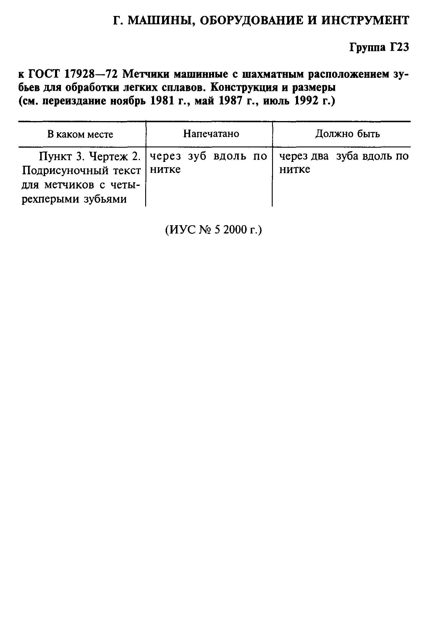 ГОСТ 17928-72