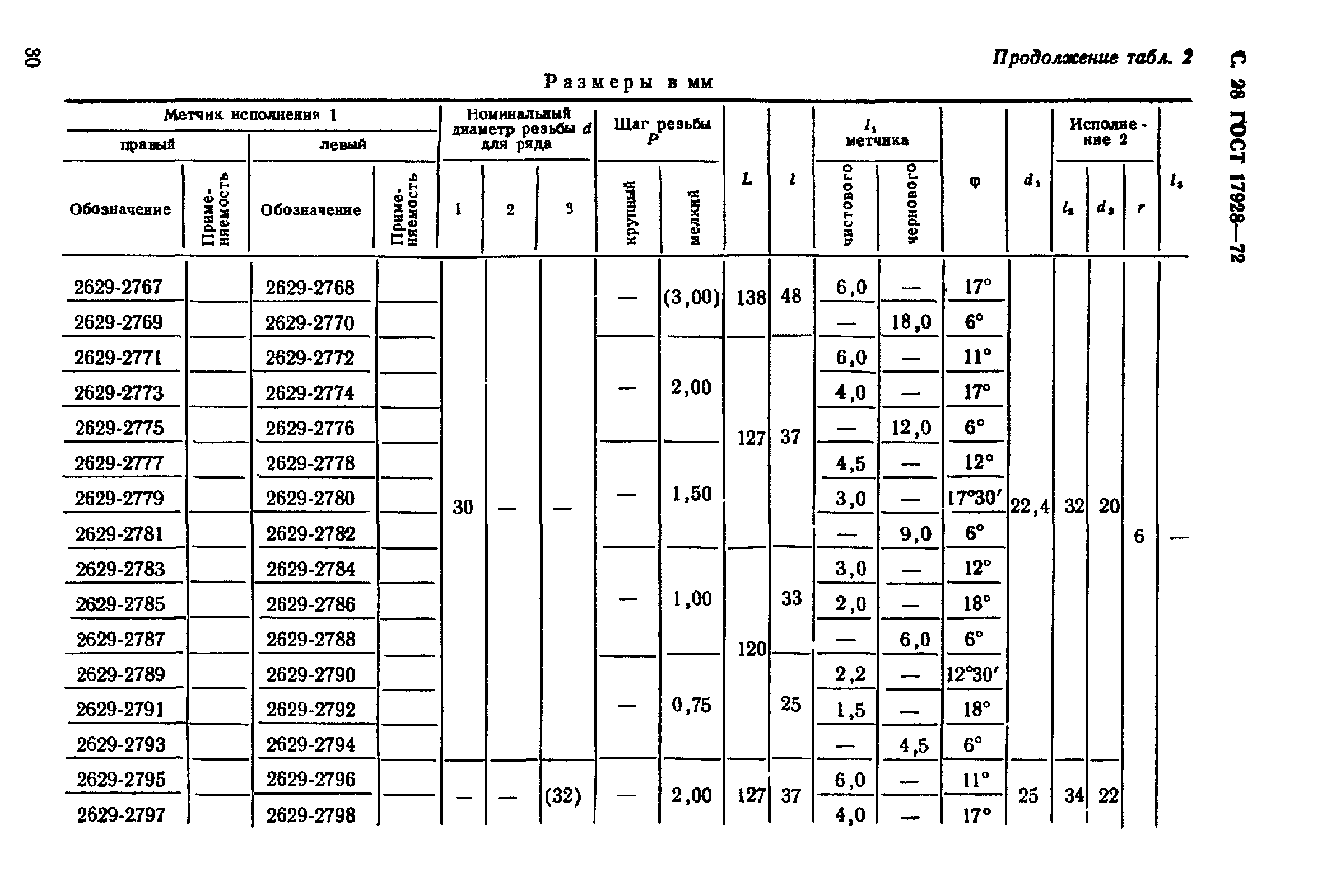 ГОСТ 17928-72