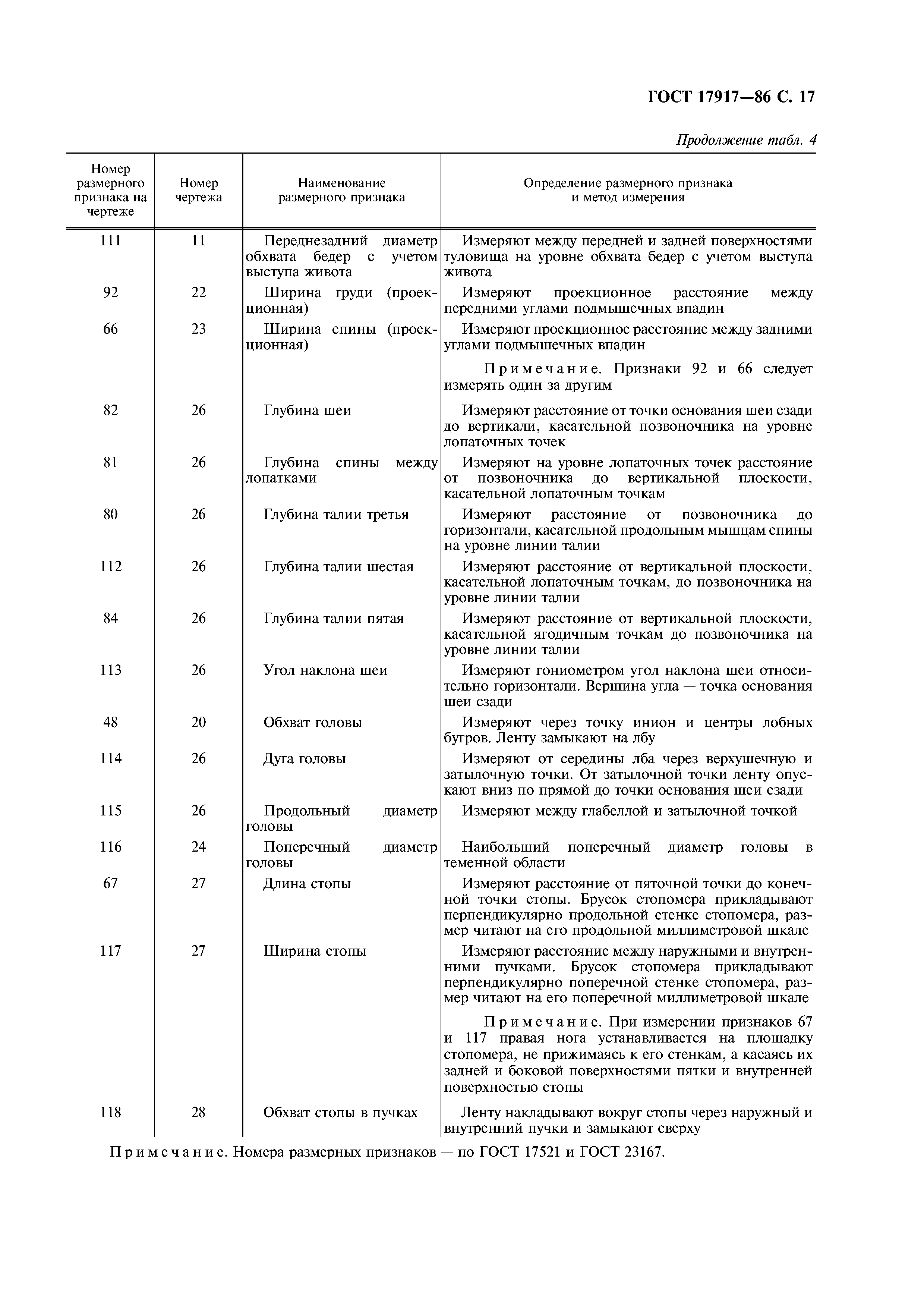 ГОСТ 17917-86