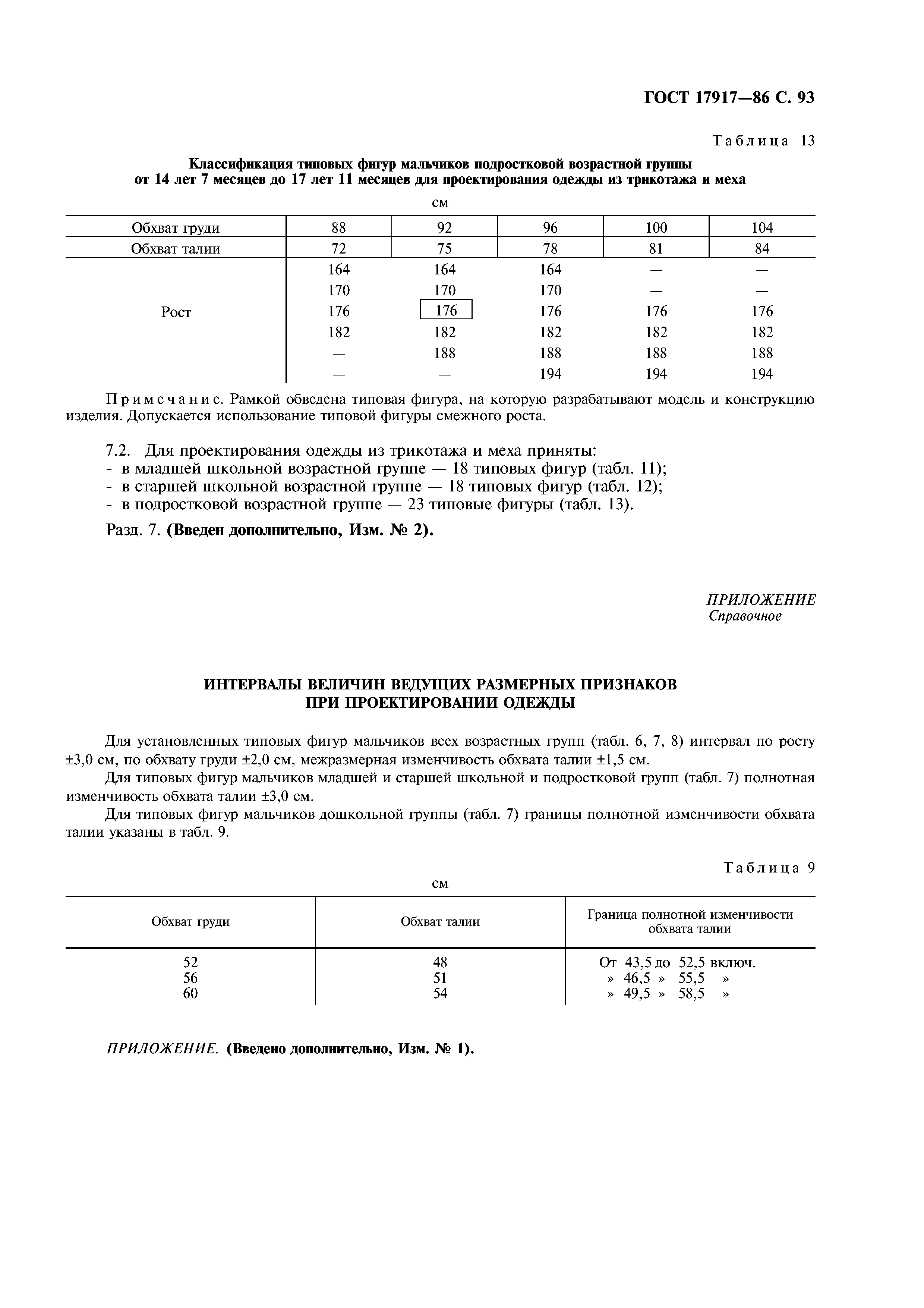 ГОСТ 17917-86