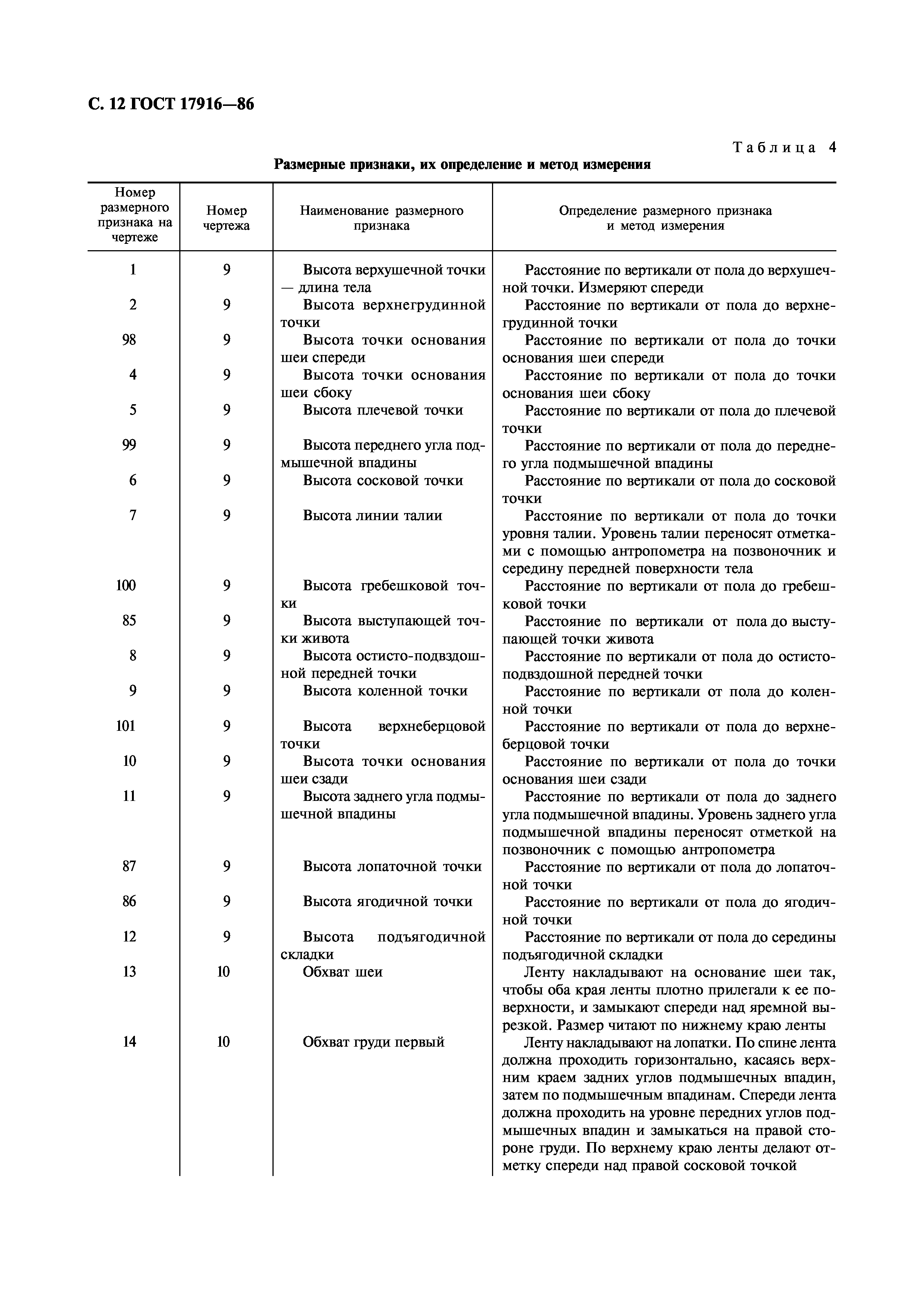 ГОСТ 17916-86