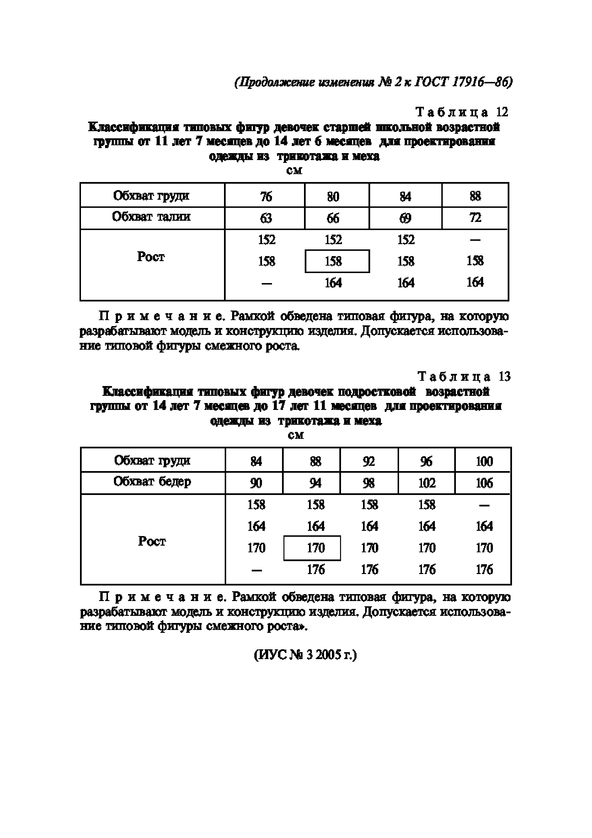 ГОСТ 17916-86