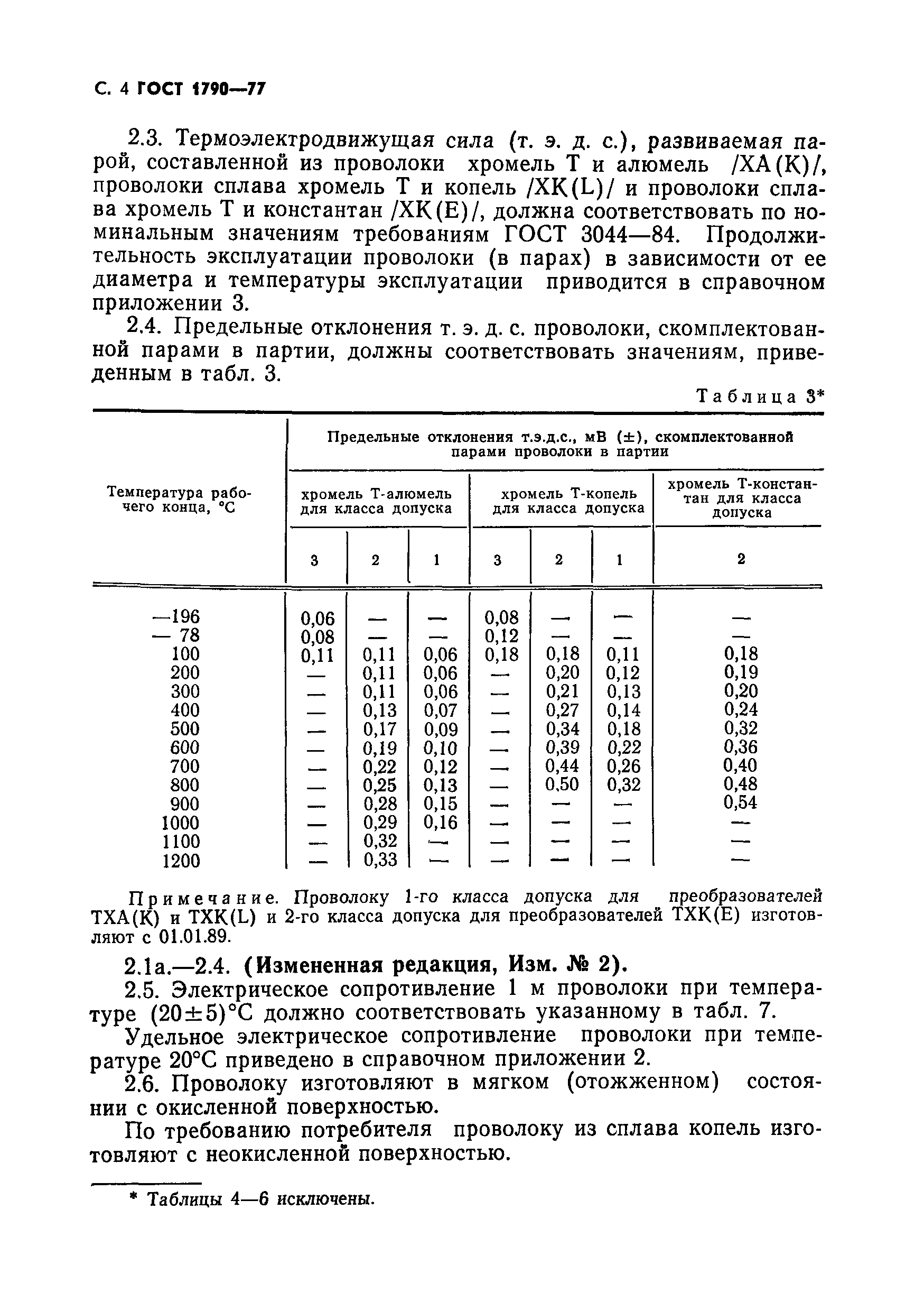 ГОСТ 1790-77