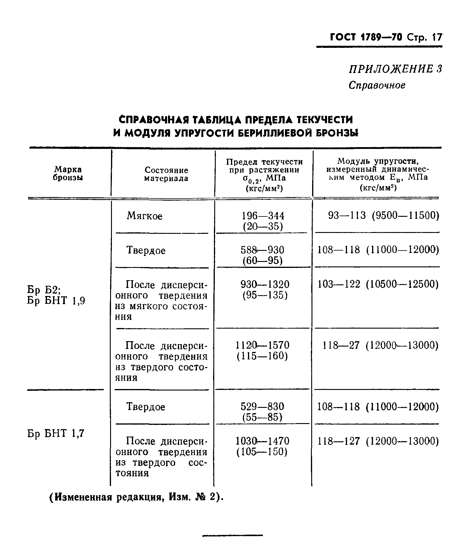 ГОСТ 1789-70