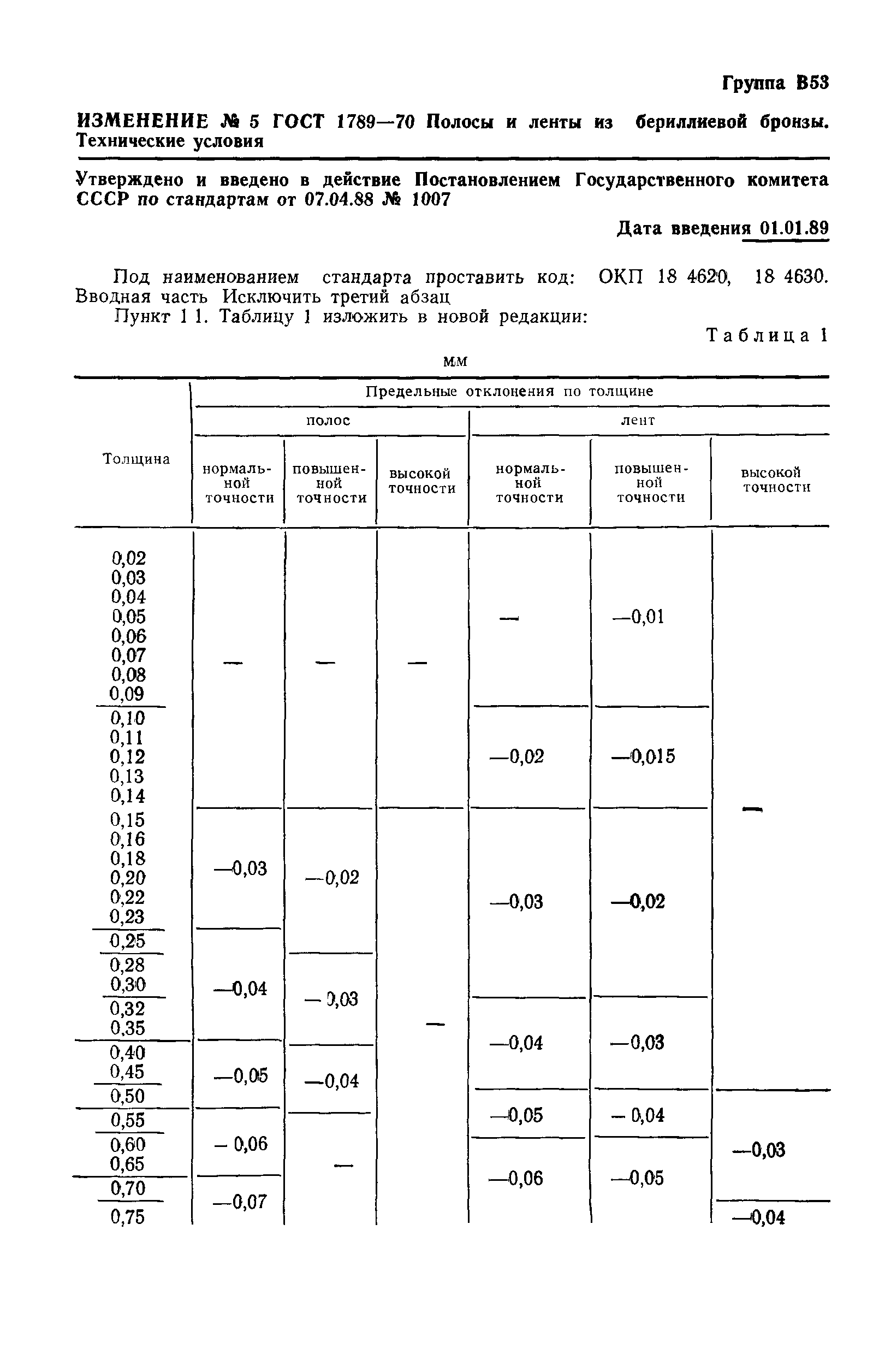 ГОСТ 1789-70