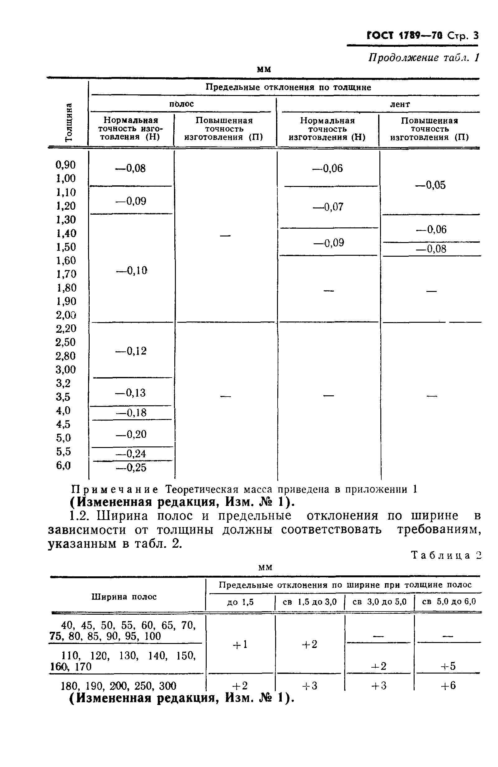 ГОСТ 1789-70