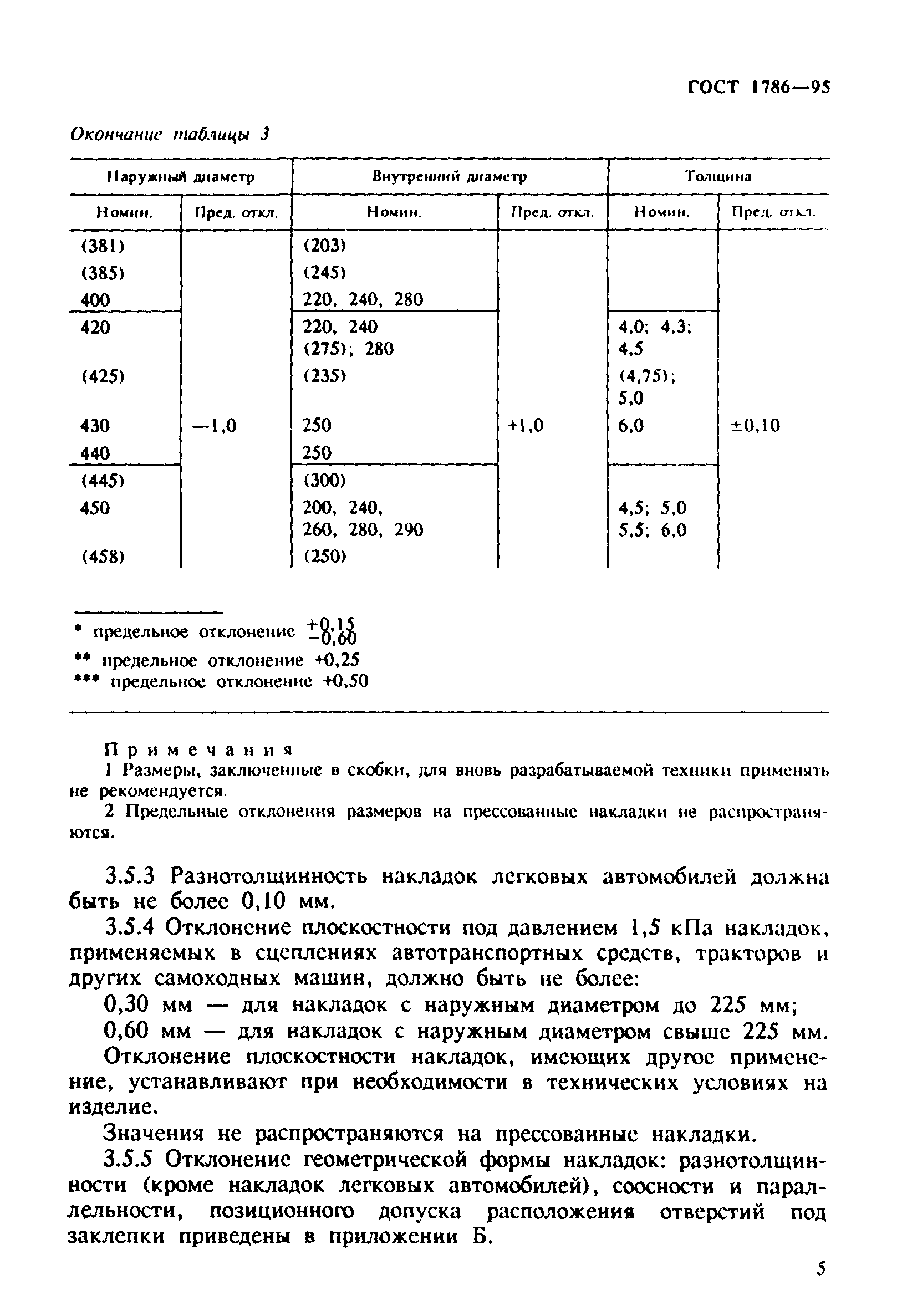 ГОСТ 1786-95