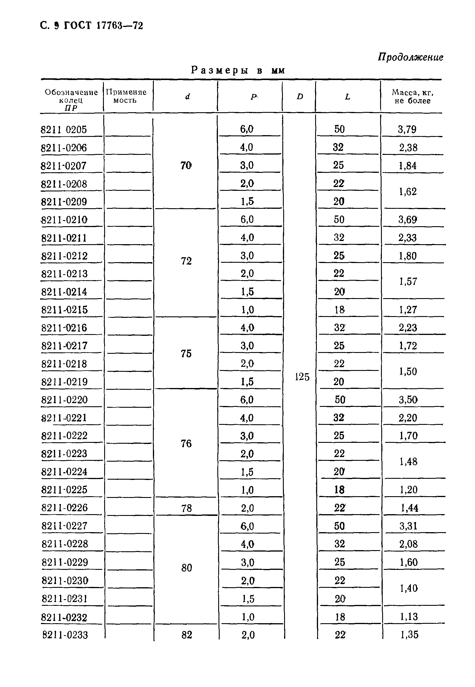 ГОСТ 17763-72