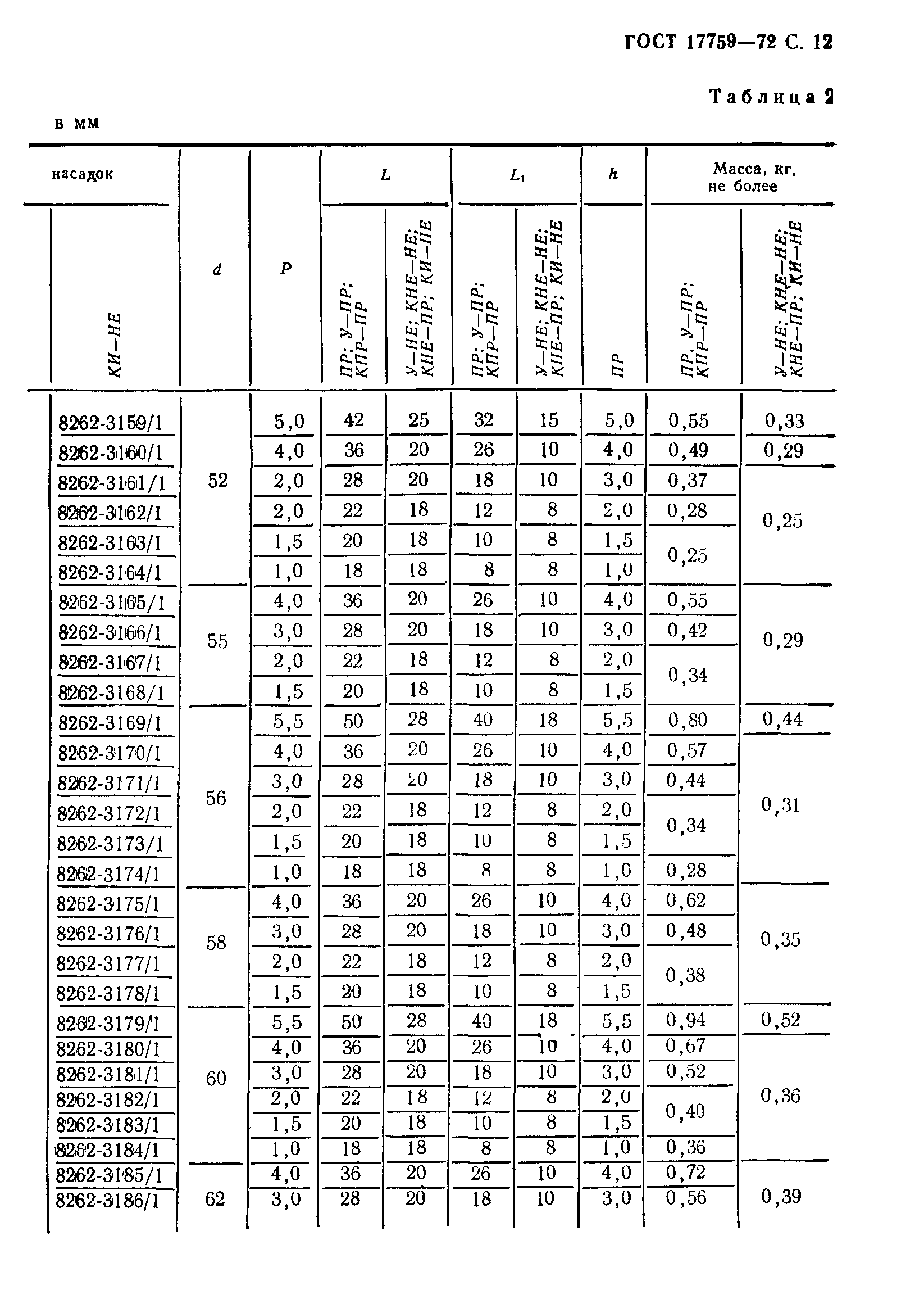 ГОСТ 17759-72