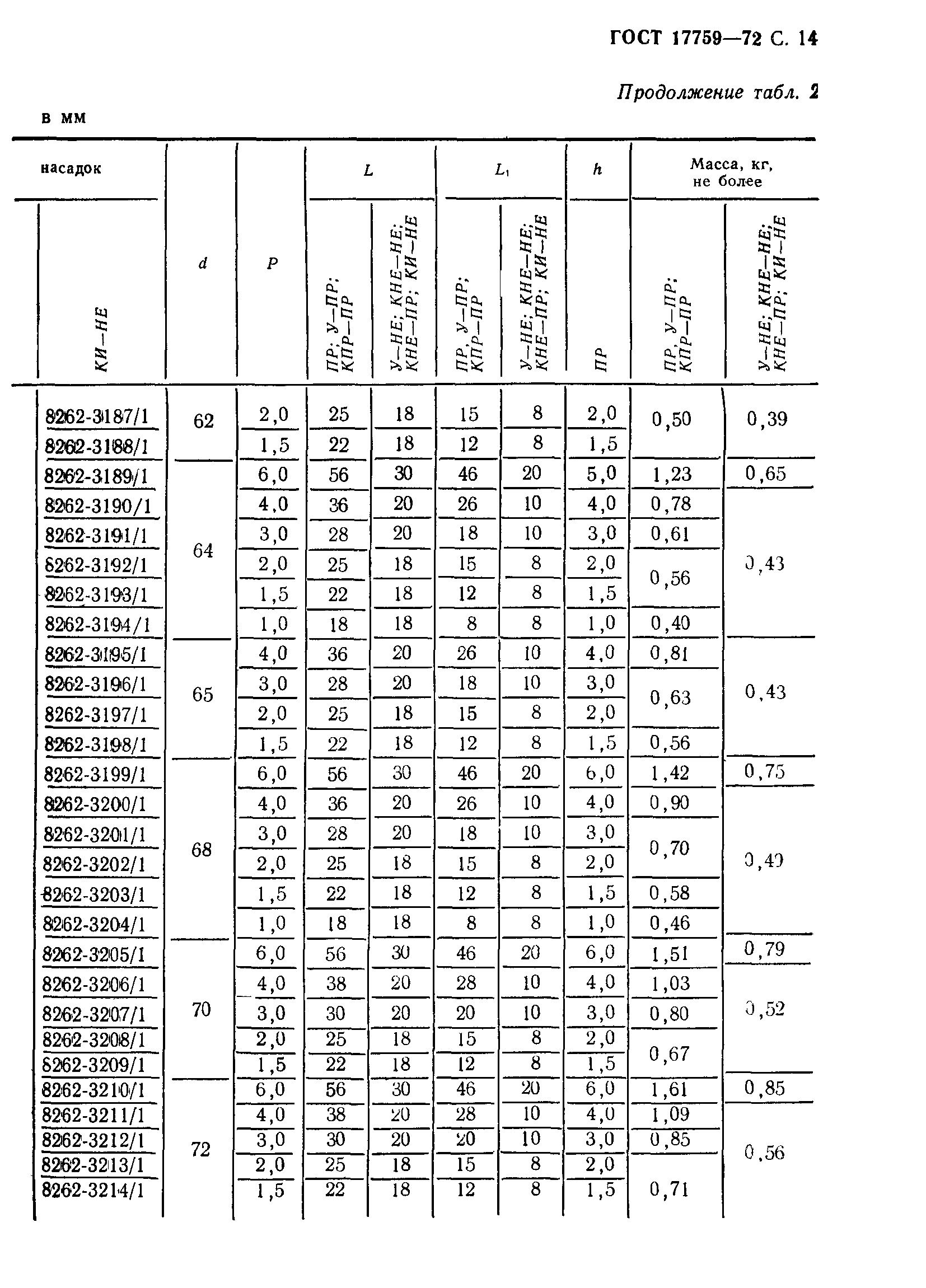 ГОСТ 17759-72