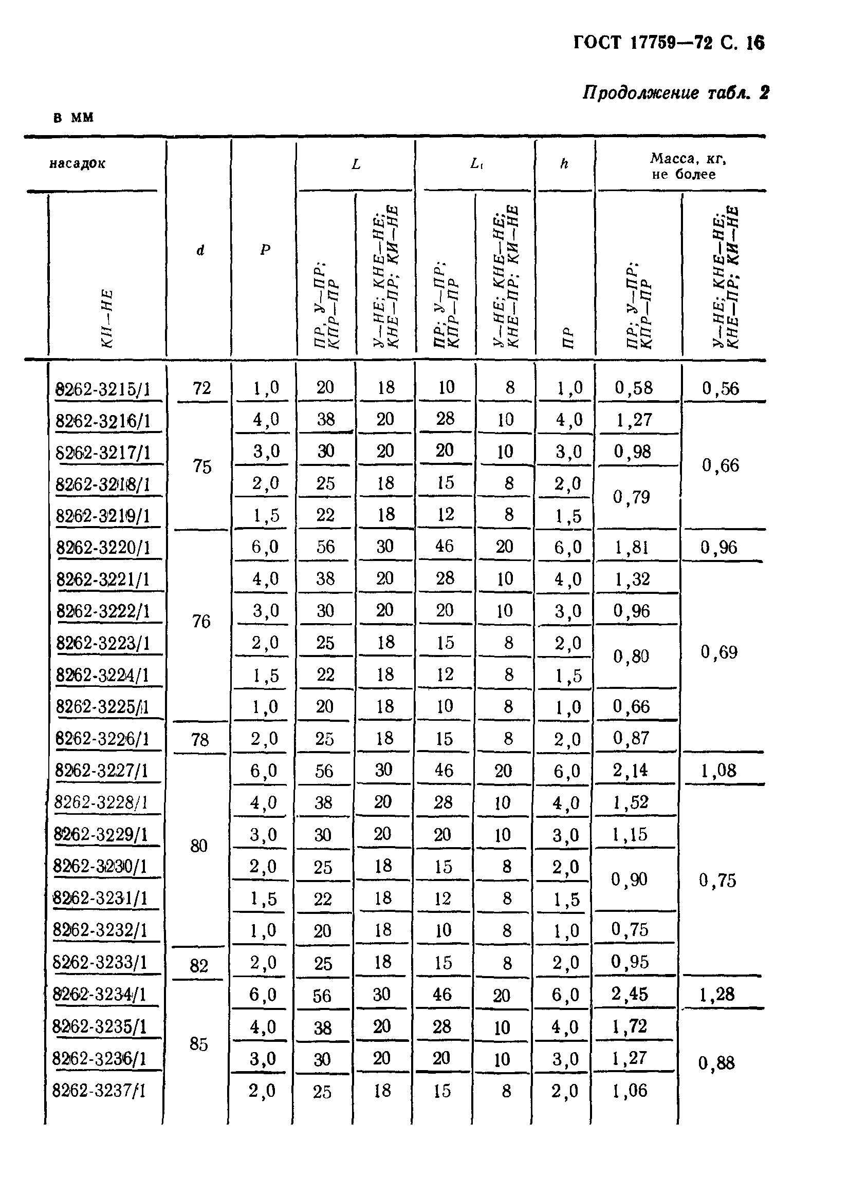 ГОСТ 17759-72