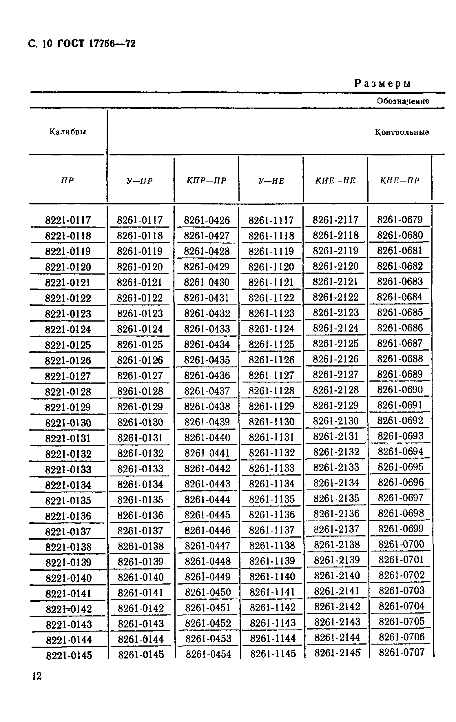 ГОСТ 17756-72