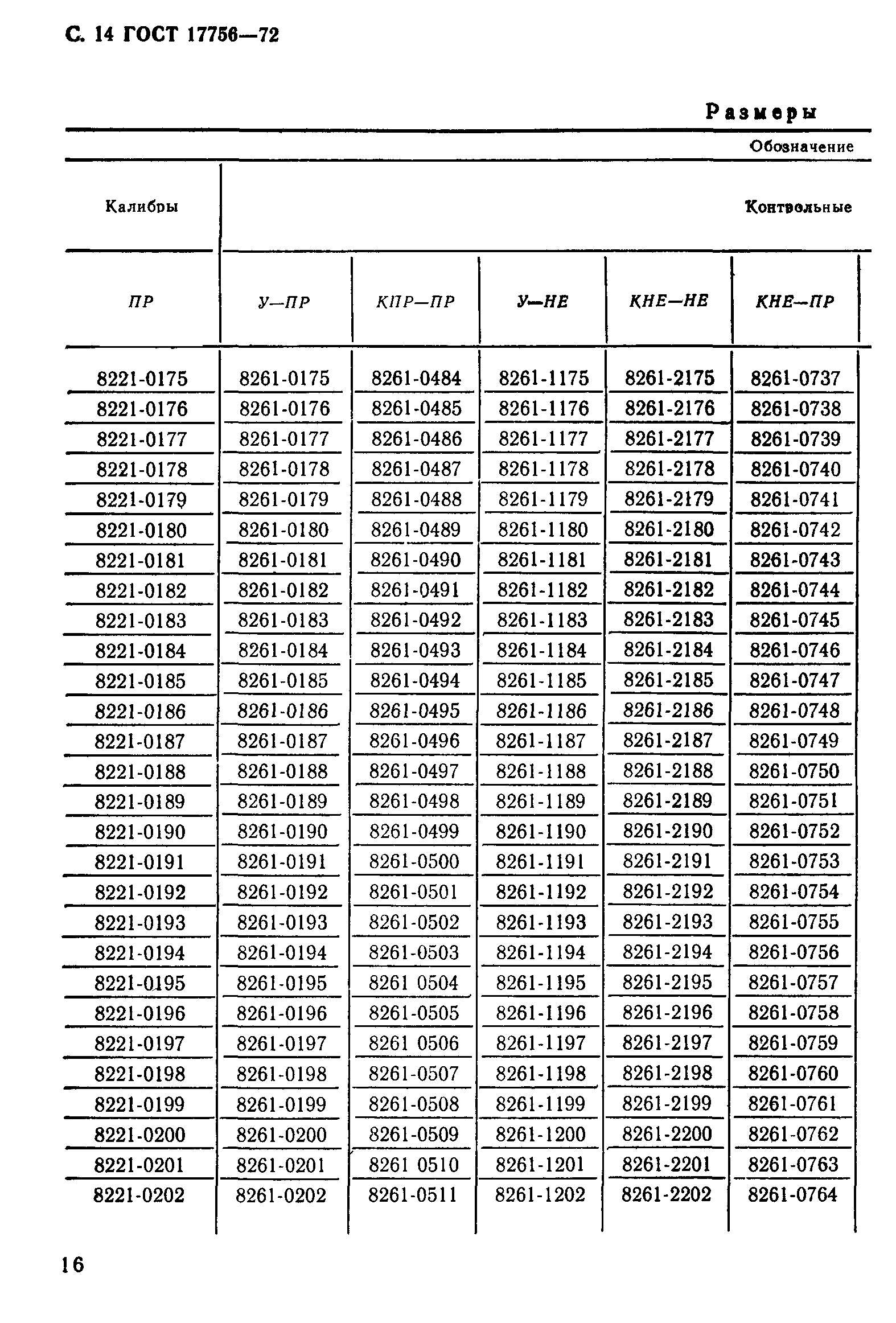 ГОСТ 17756-72