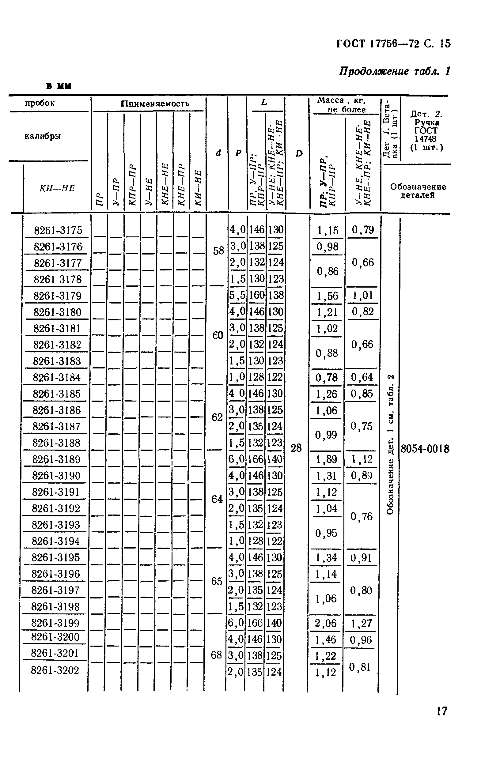 ГОСТ 17756-72