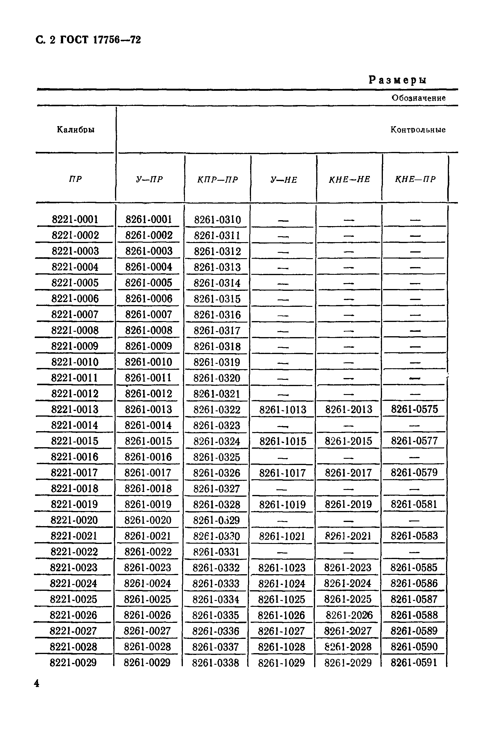 ГОСТ 17756-72