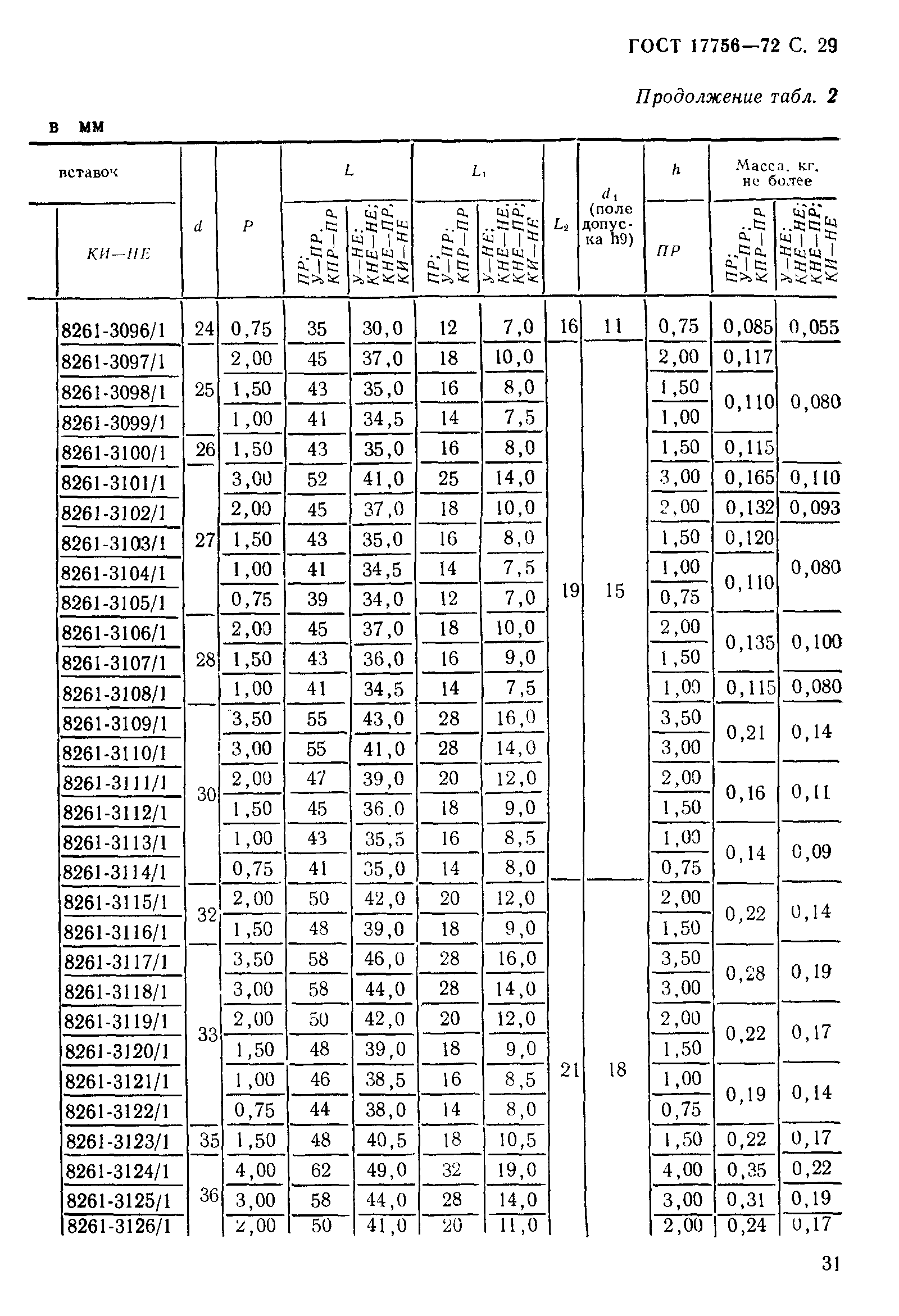 ГОСТ 17756-72