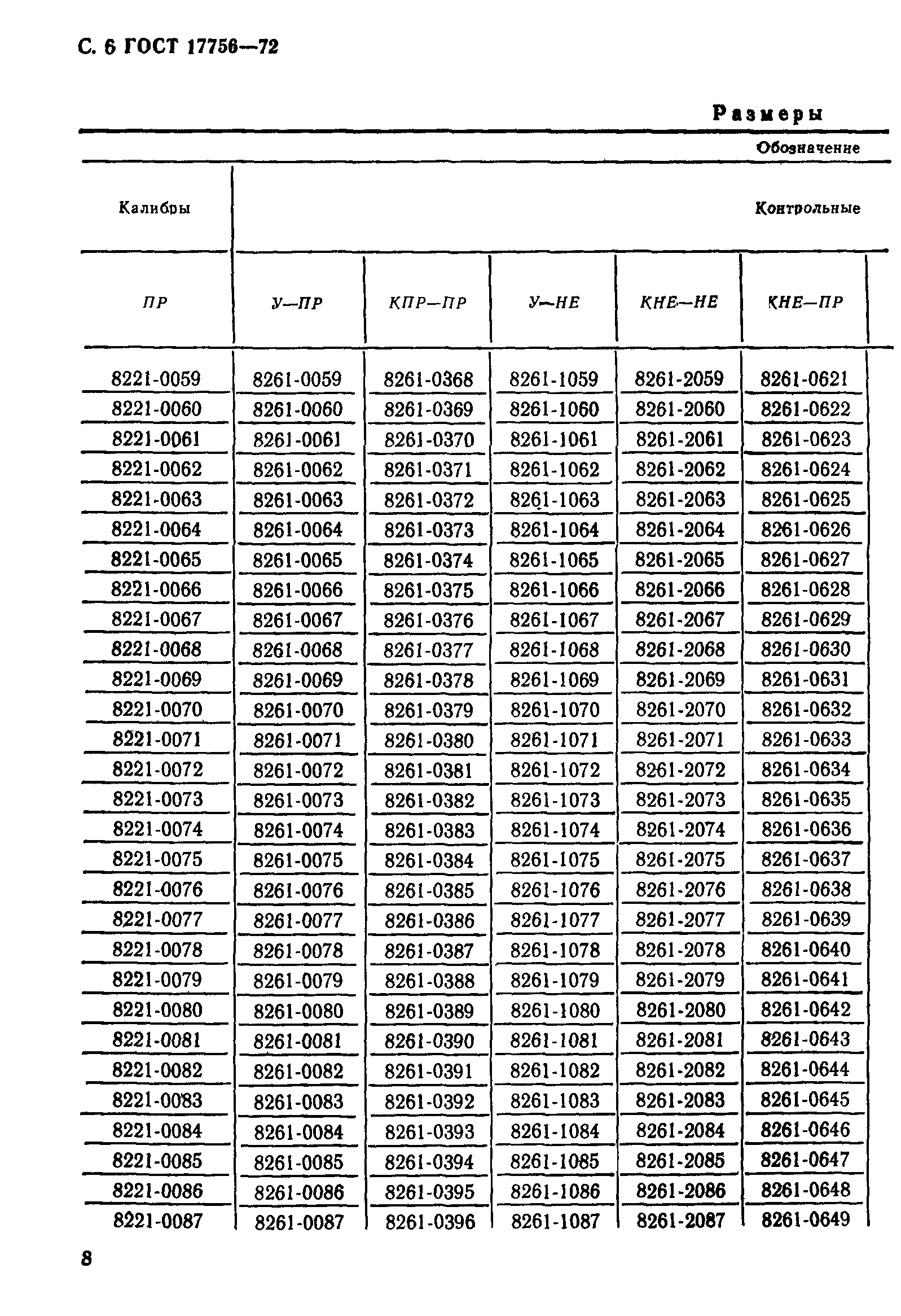 ГОСТ 17756-72