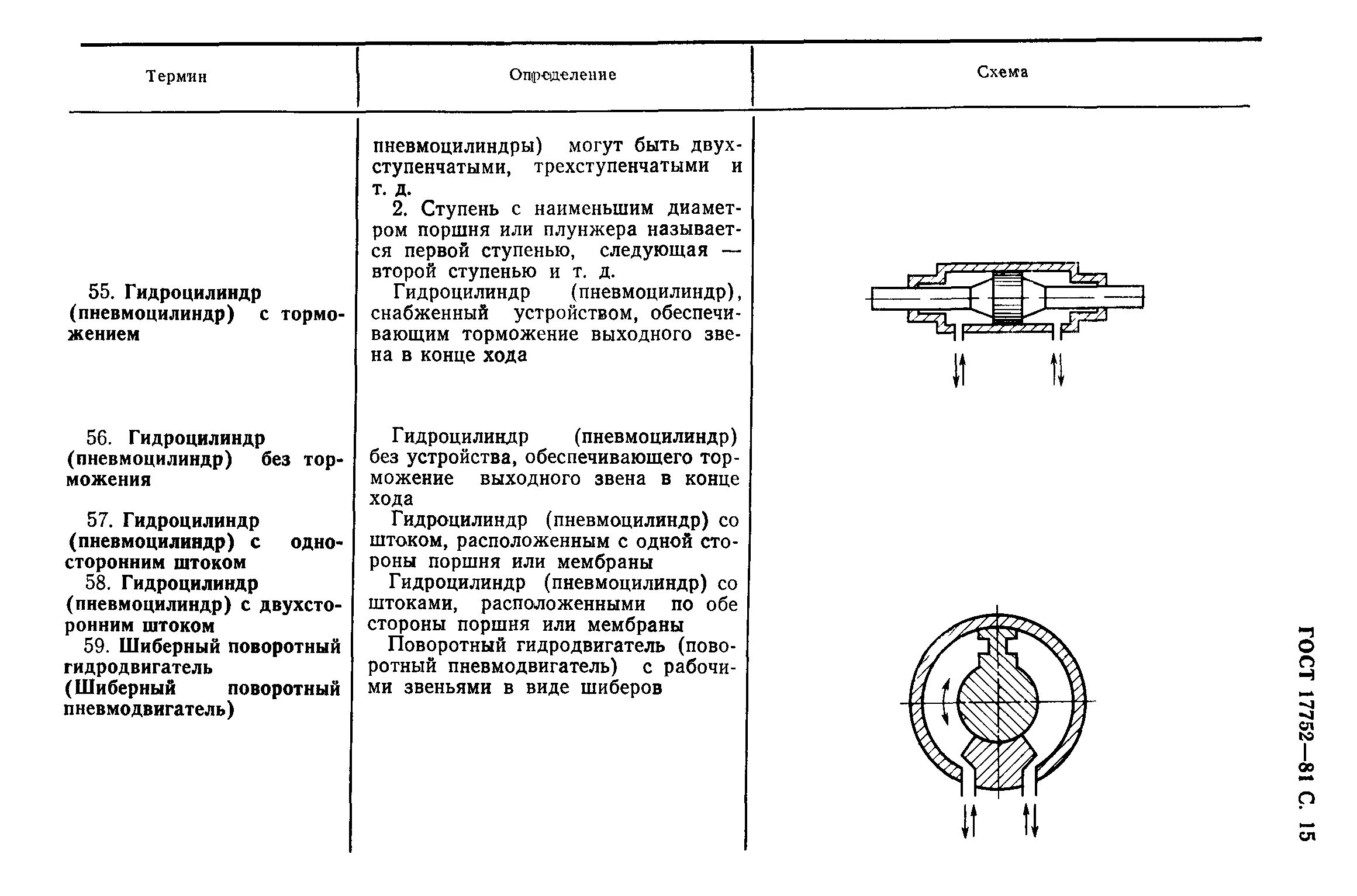 ГОСТ 17752-81