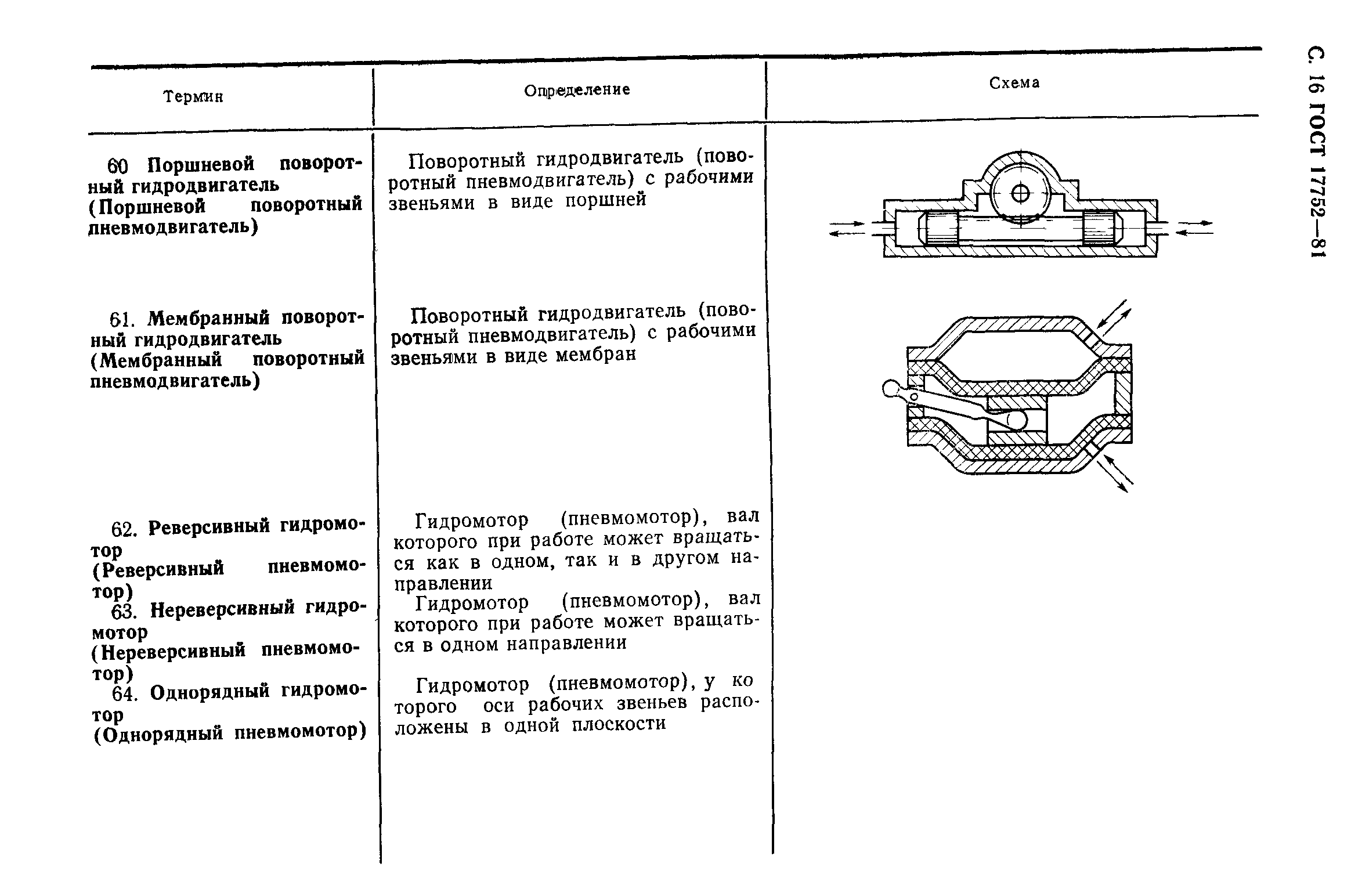 ГОСТ 17752-81