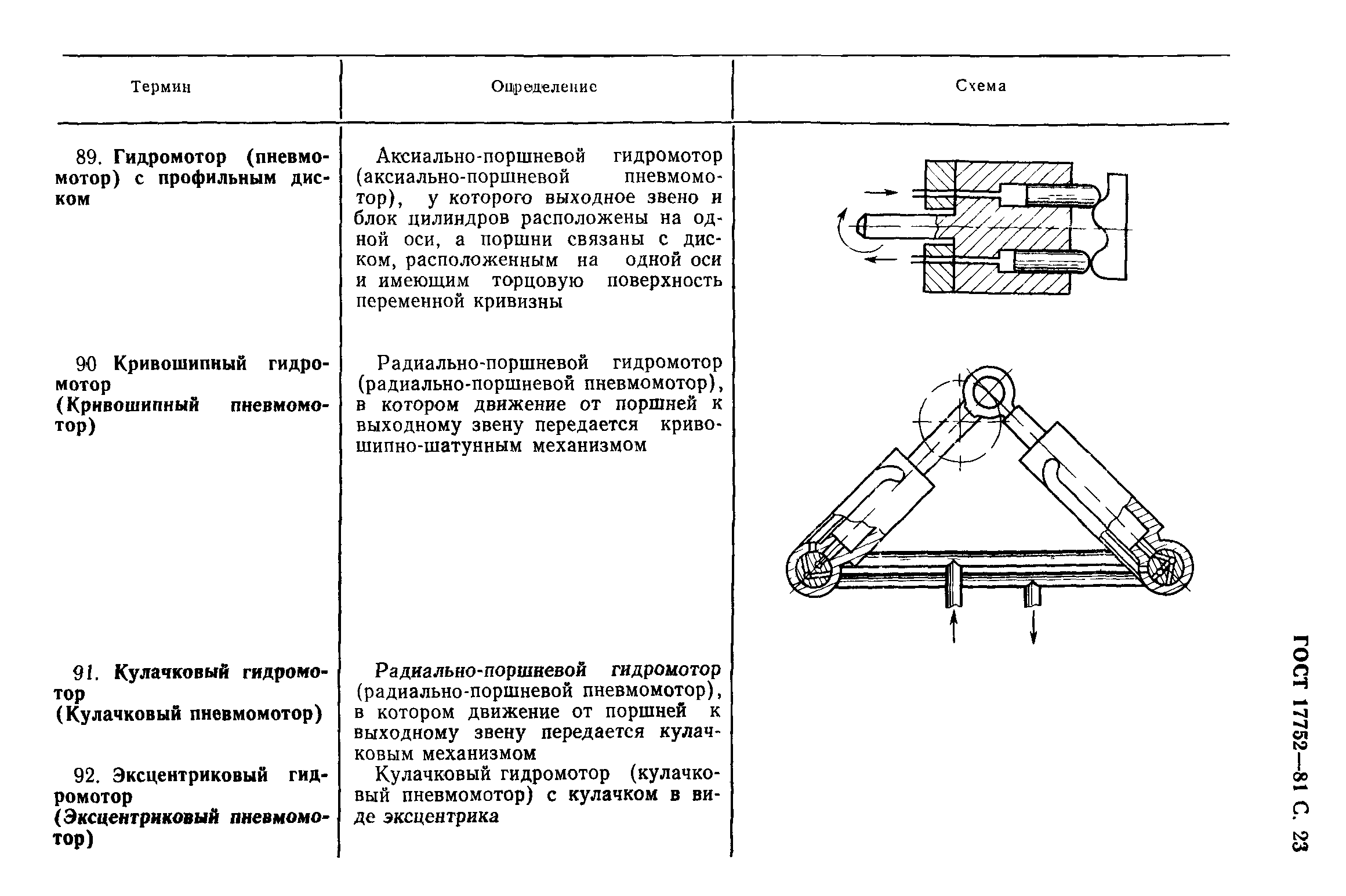 ГОСТ 17752-81